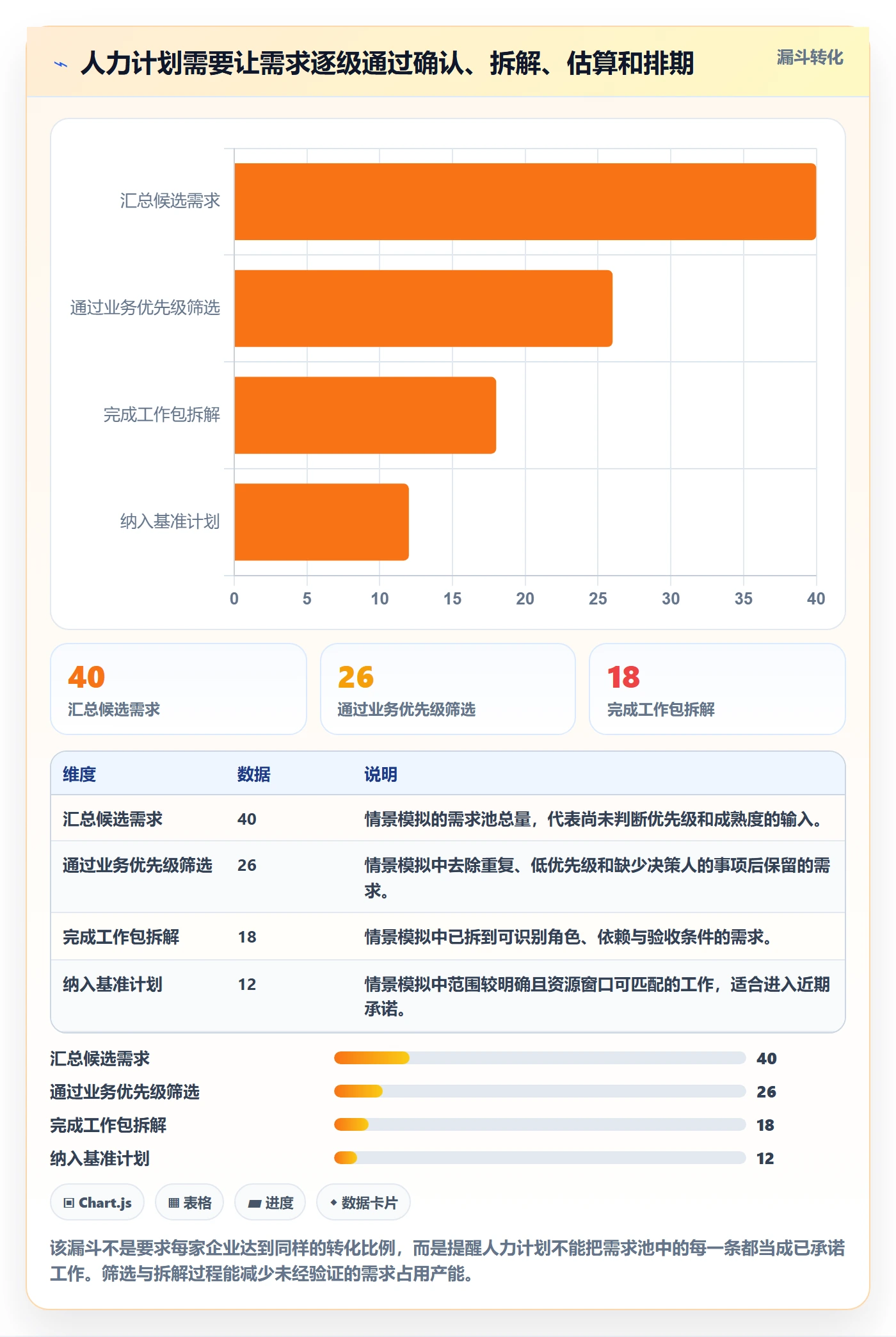 人力资源计划工作量全流程:产品经理数据分析与一文讲清