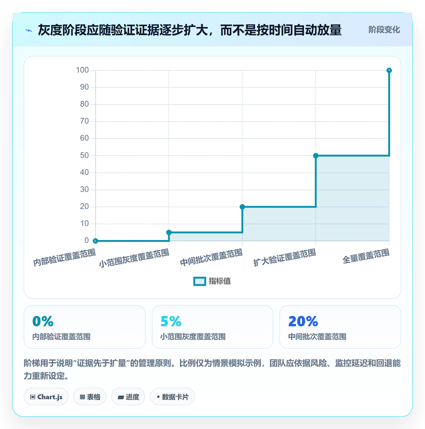 灰度发布实操方法：跨部门团队提升发布管理效率的落地方案方法与模板