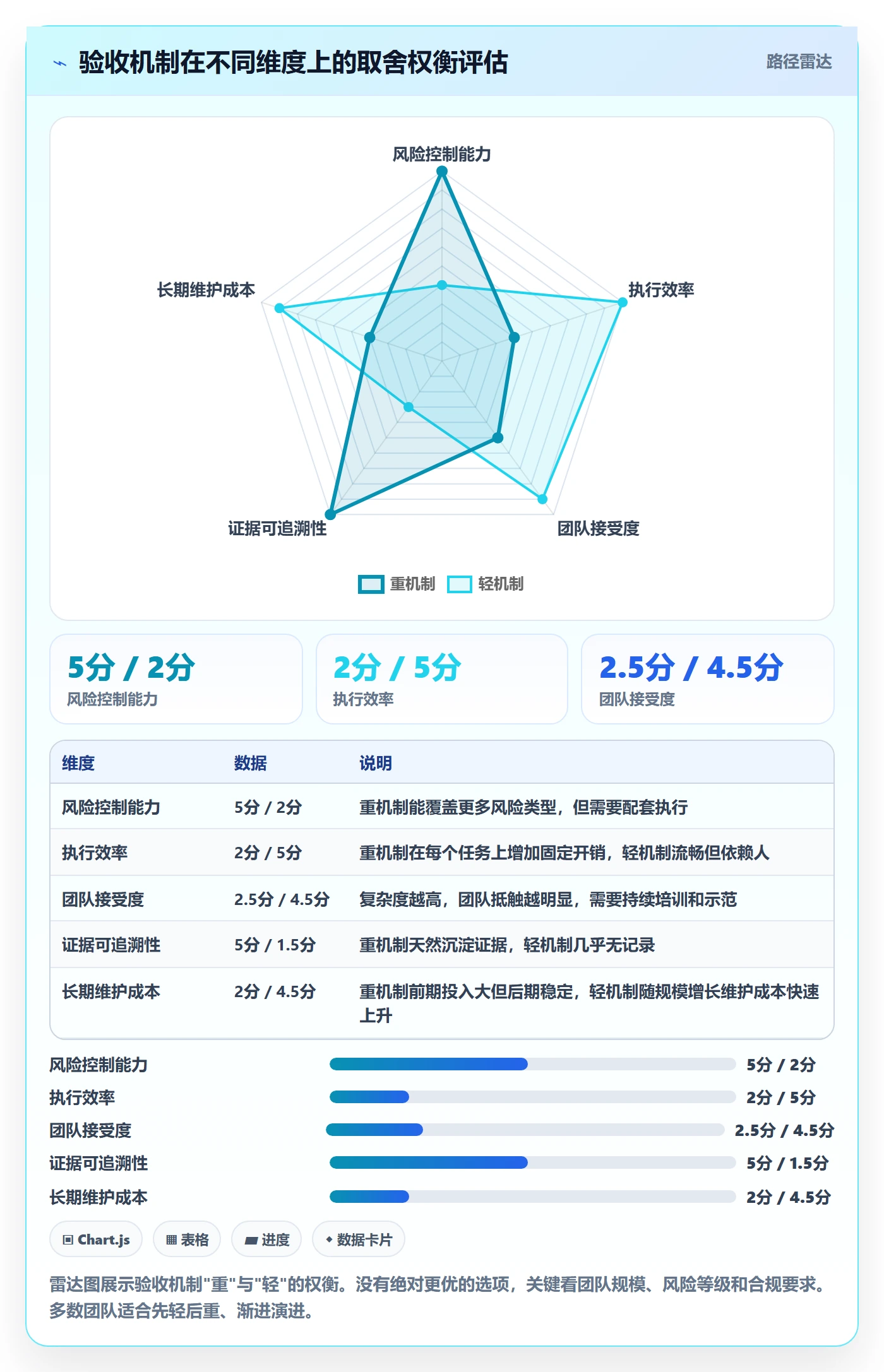 验收怎么做?项目经理风险控制:任务验收从0到1