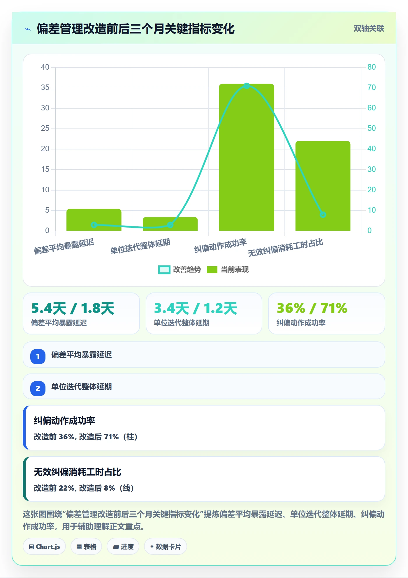 进度偏差实操方法:项目成员提升进度管理效率的效率提升方法与模板