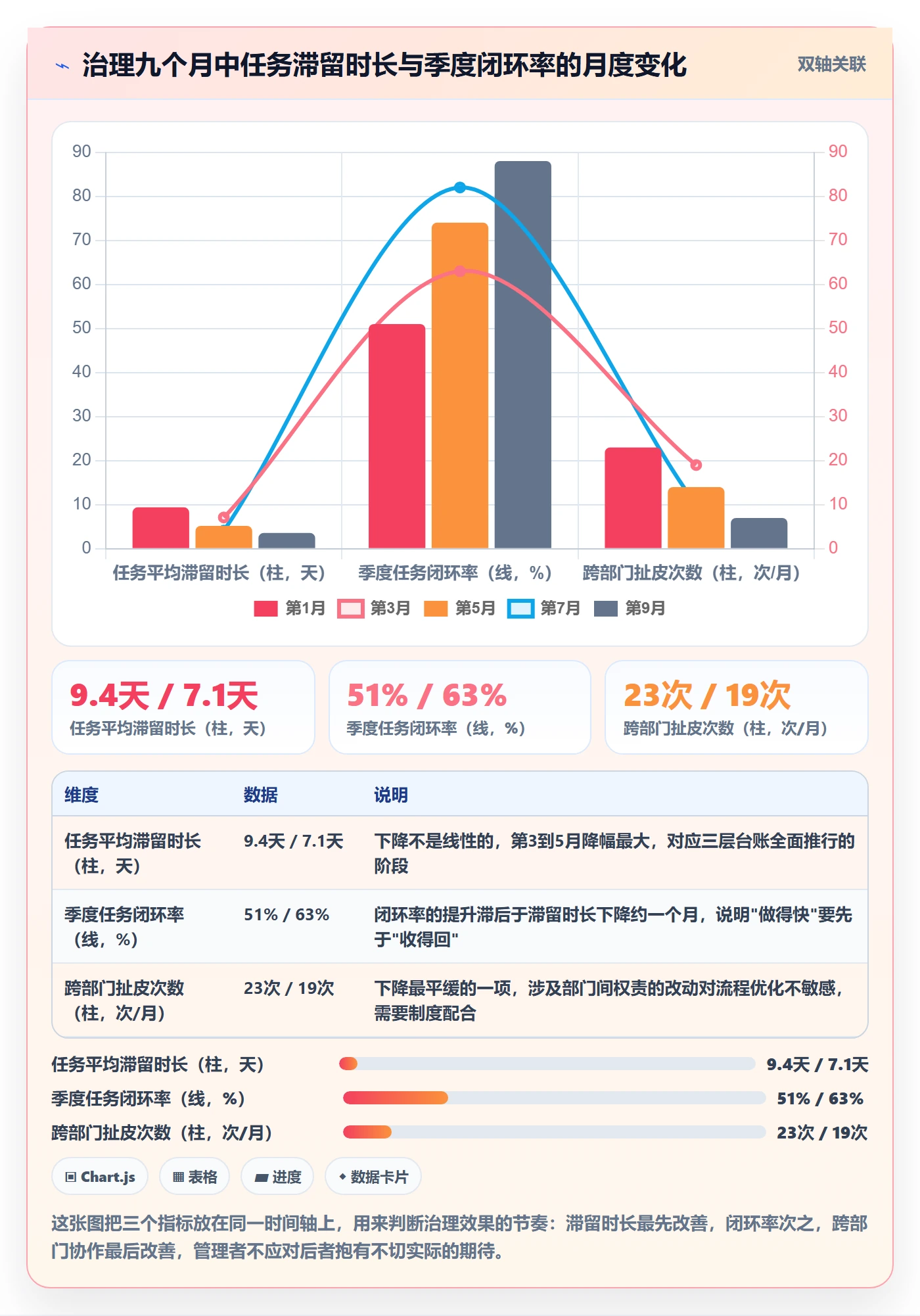 执行人最佳实践:管理层任务管理风险控制,常见问题