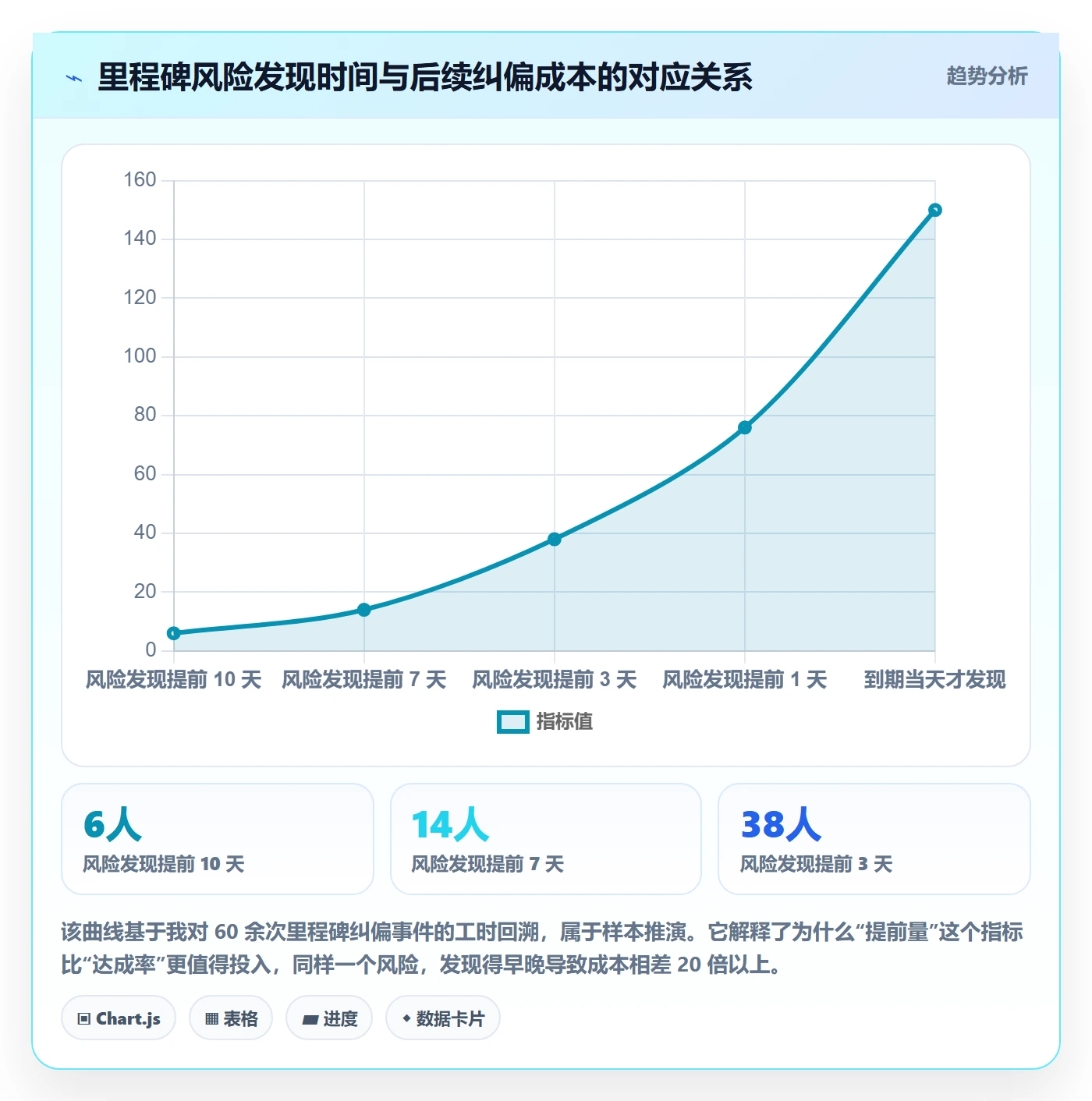 里程碑计划管理指南：项目负责人如何做好里程碑，效率提升全流程