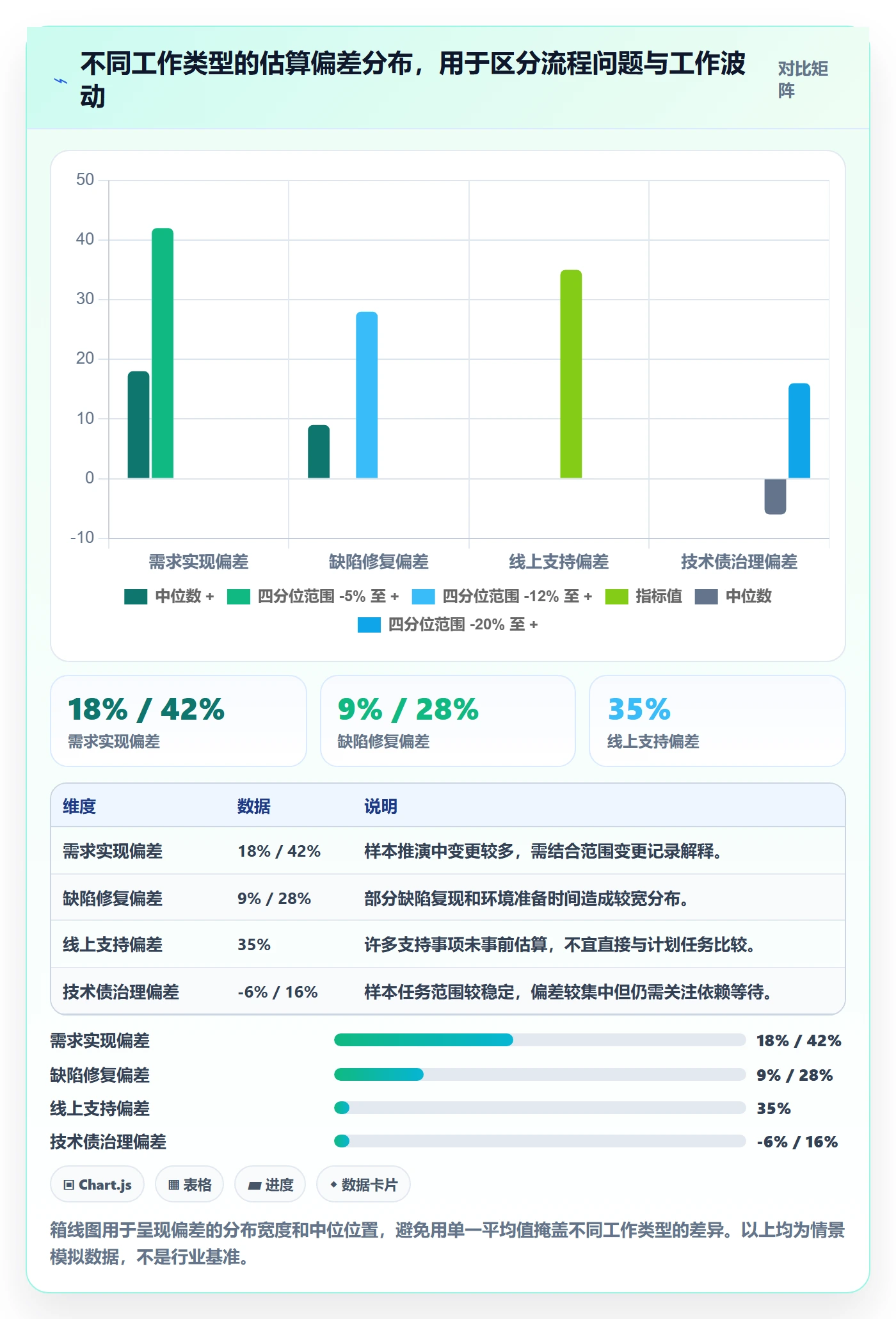 填报工时实操方法:跨部门团队提升工时管理效率的落地方案方法与模板
