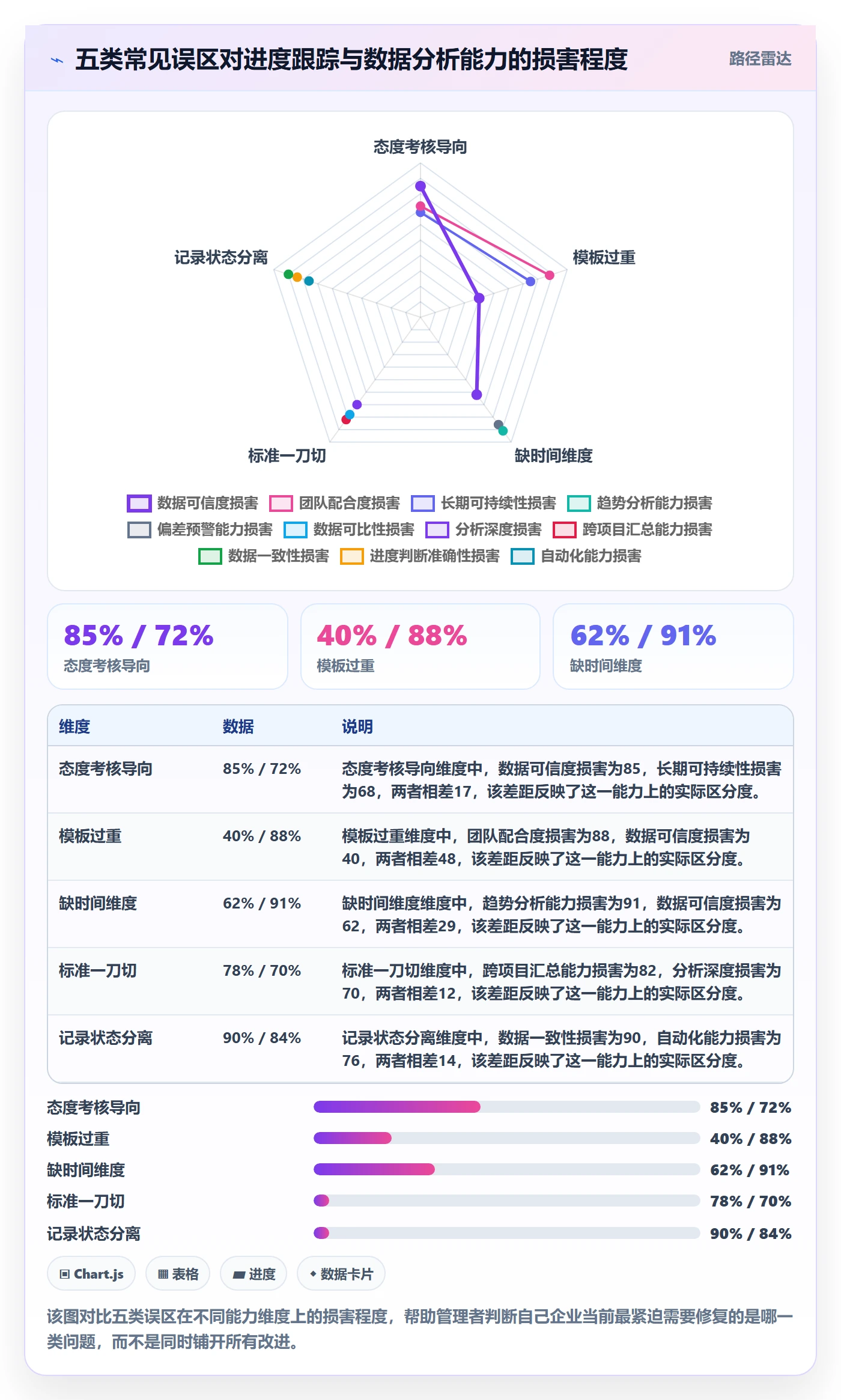 更新记录管理指南：企业管理者如何做好进度跟踪，数据分析全流程