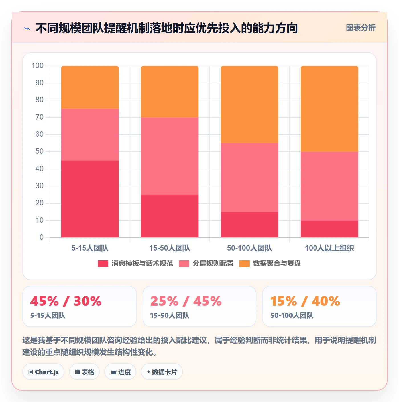 自动提醒管理指南：项目负责人如何做好任务提醒，协同管理全流程
