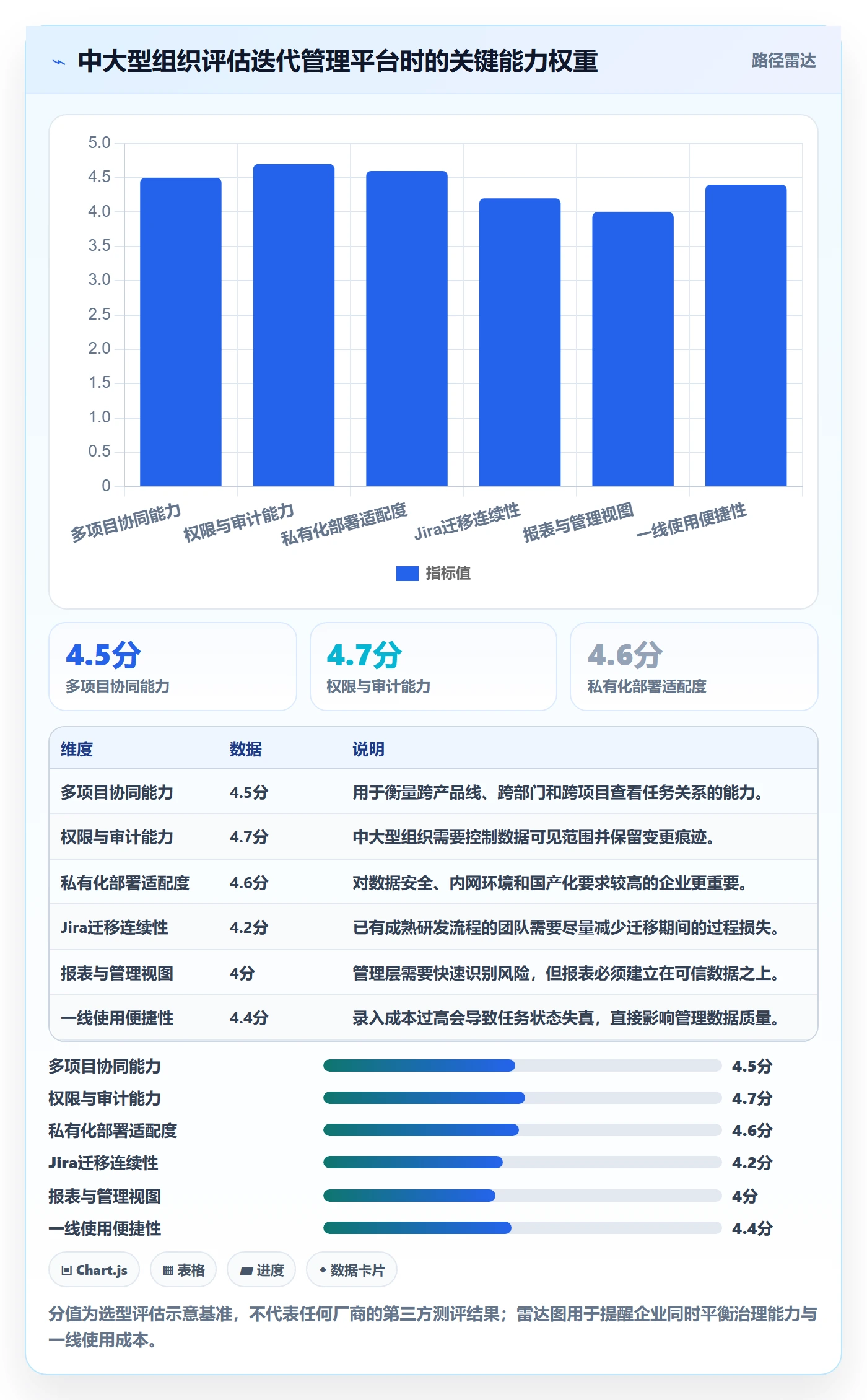 迭代管理迭代任务教程:管理层效率提升,避坑指南