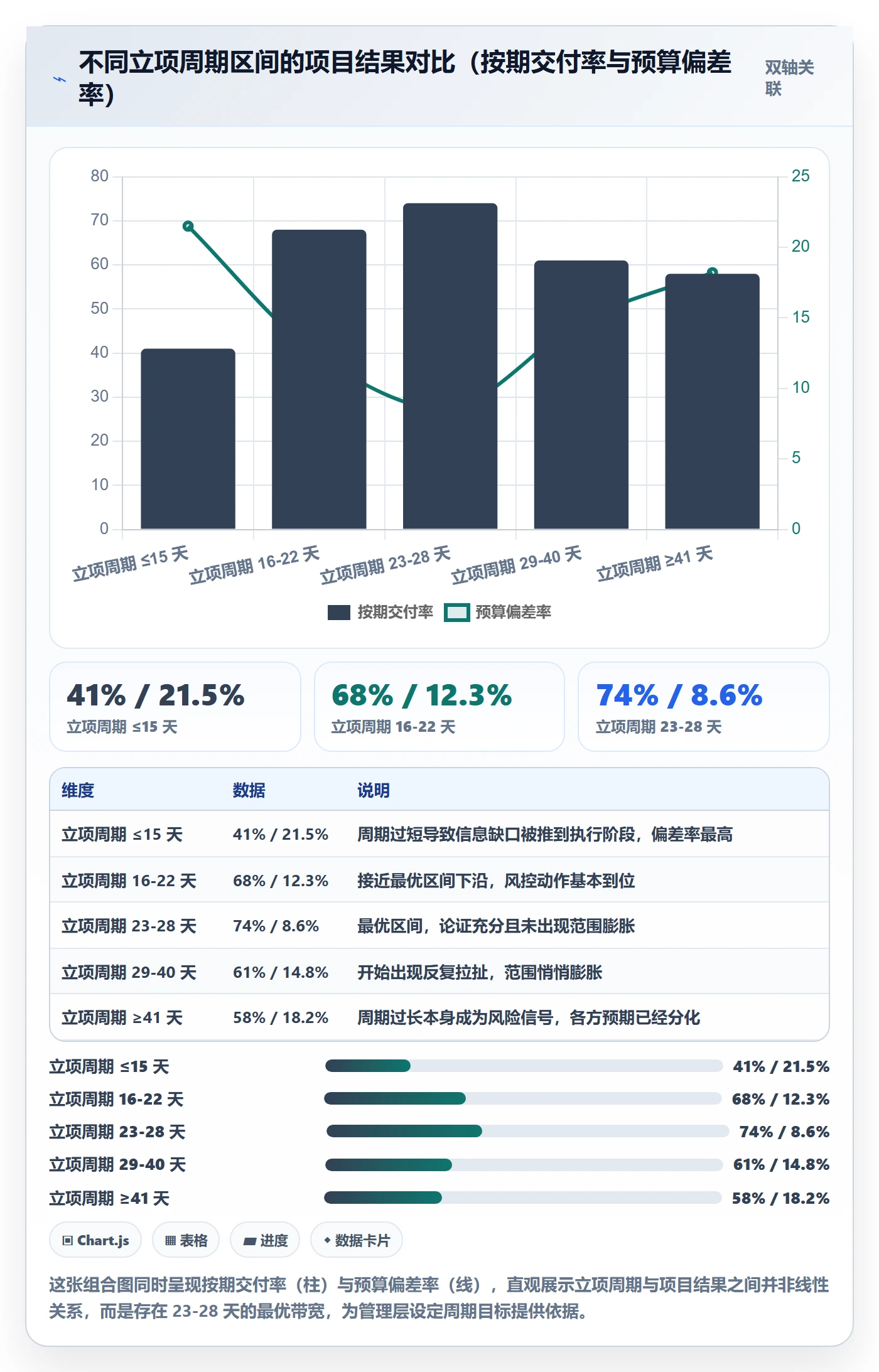 项目立项周期全流程:管理层风险控制与一文讲清