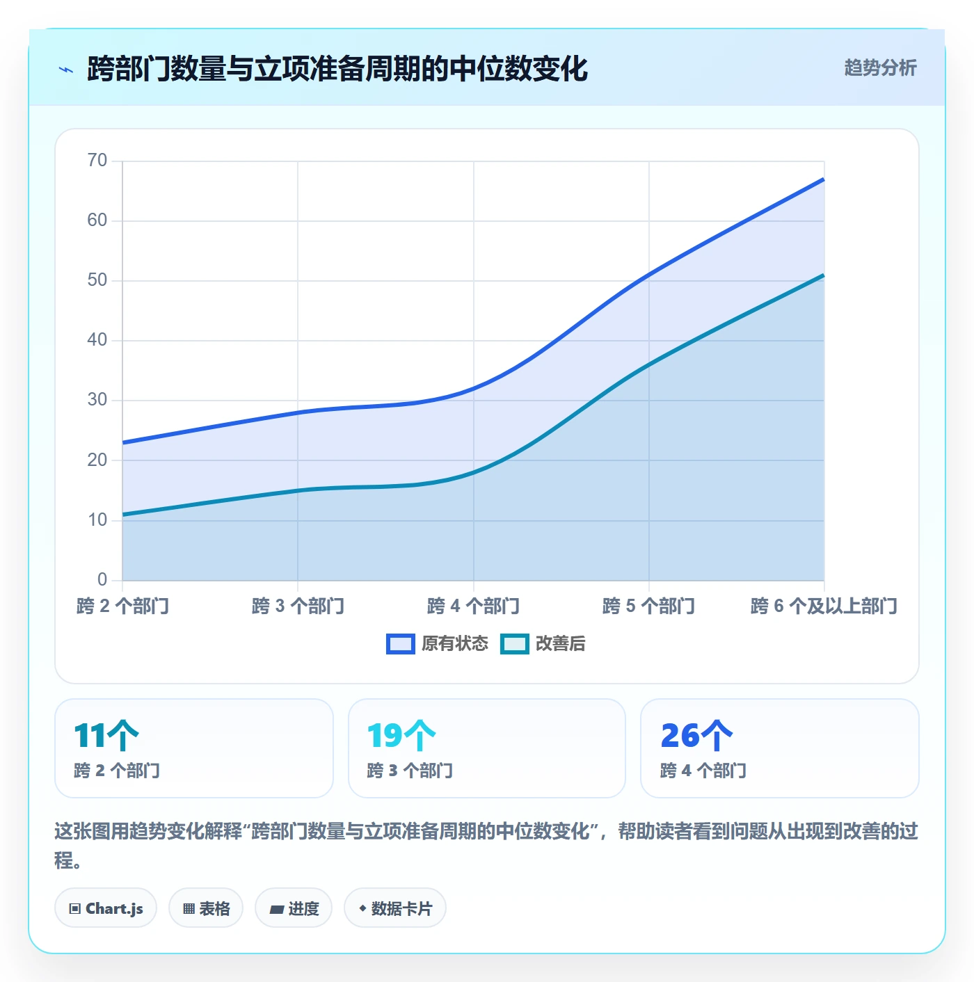 项目申请怎么做?跨部门团队实操方法:项目立项从0到1