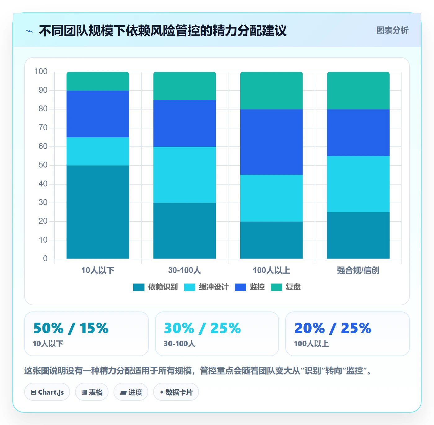 FF管理方法大全：项目负责人任务依赖风险控制落地清单