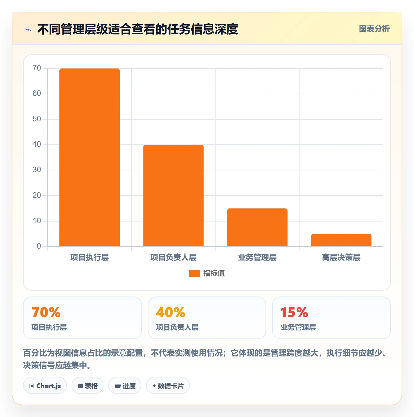 任务日历管理方法大全：管理层日历视图落地方案落地清单
