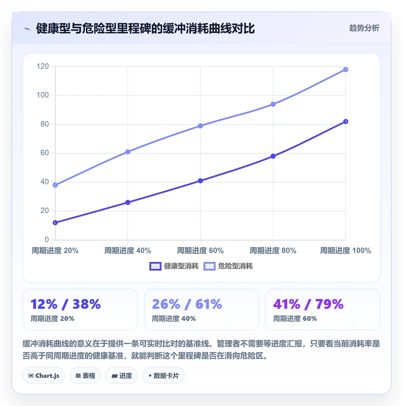 节点延期实操方法：企业管理者提升里程碑效率的数据分析方法与模板