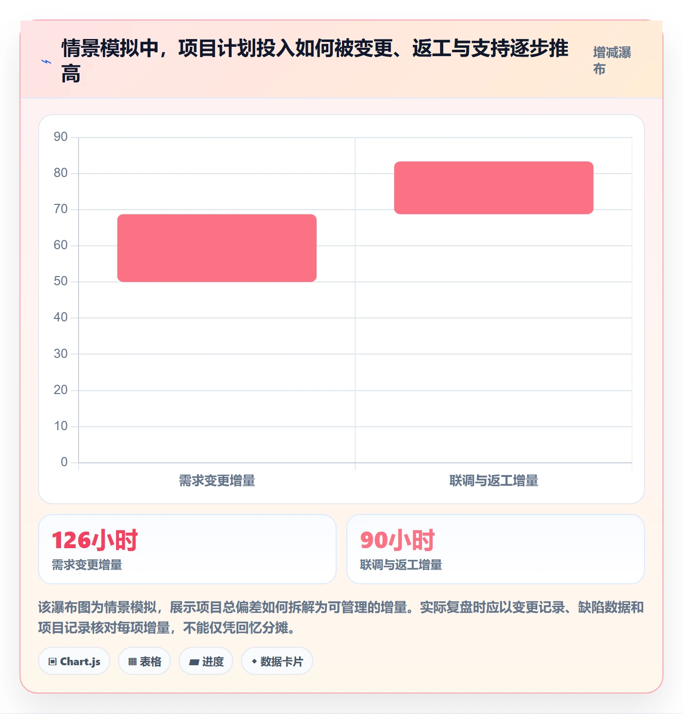 实际工时落地方案:管理层开展工时管理的入门指南案例解析