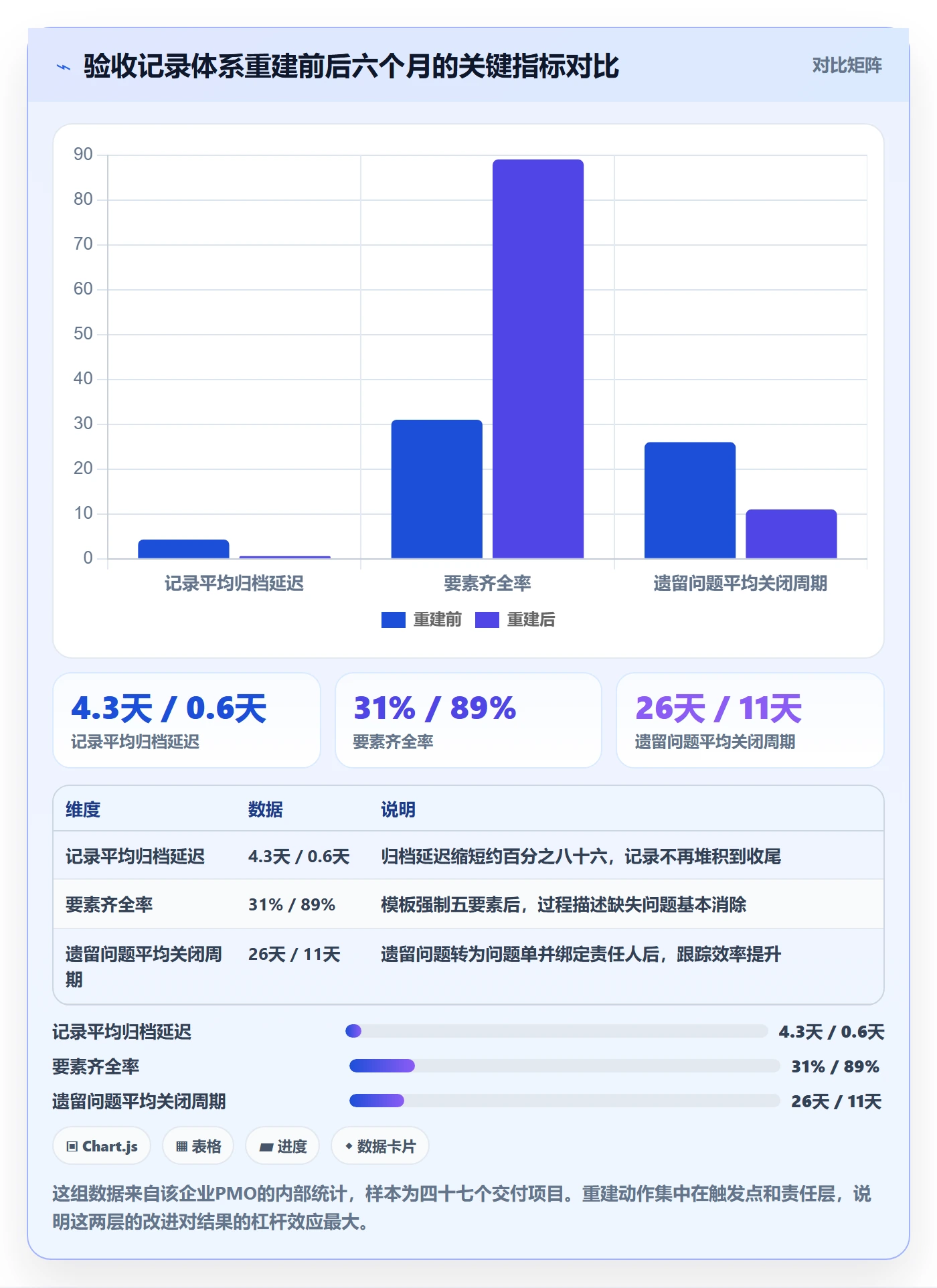 验收记录管理方法大全:项目经理任务验收制度设计落地清单