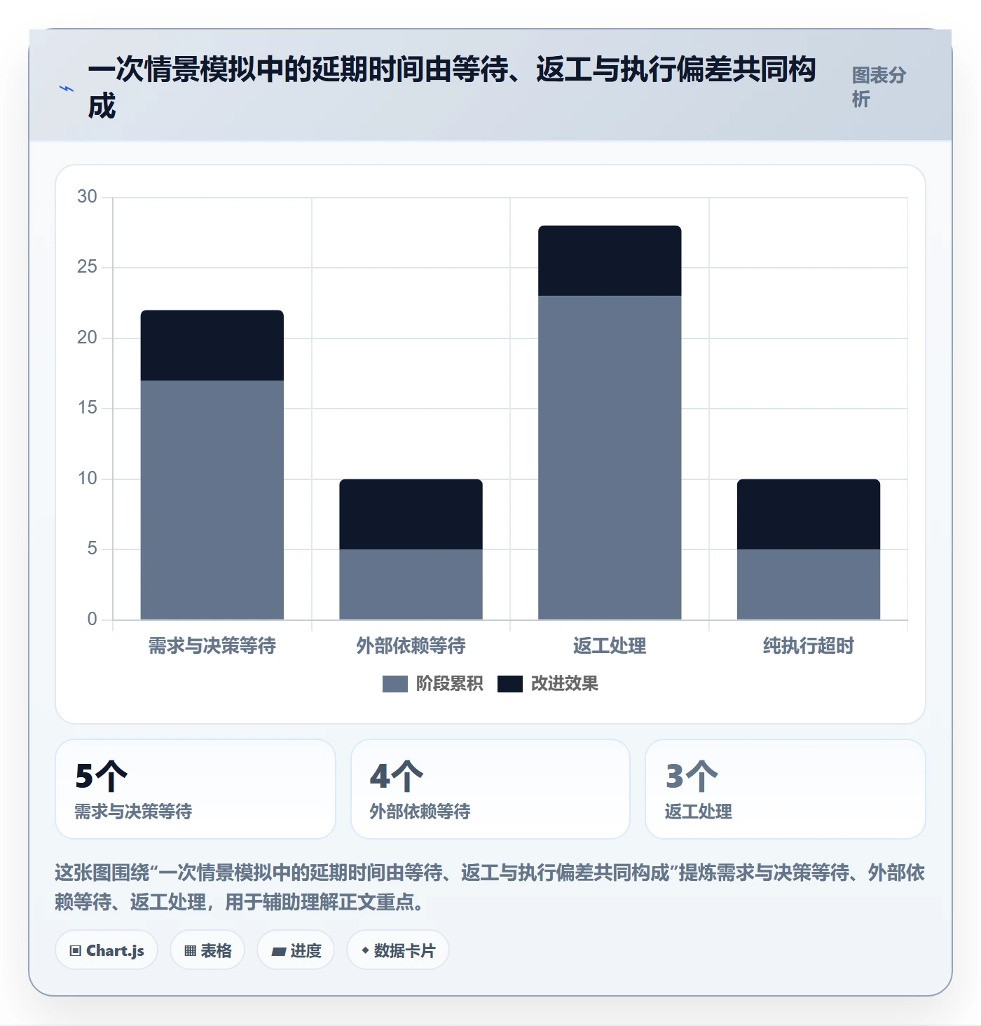 延期分析实操方法:企业管理者提升延期管理效率的流程优化方法与模板
