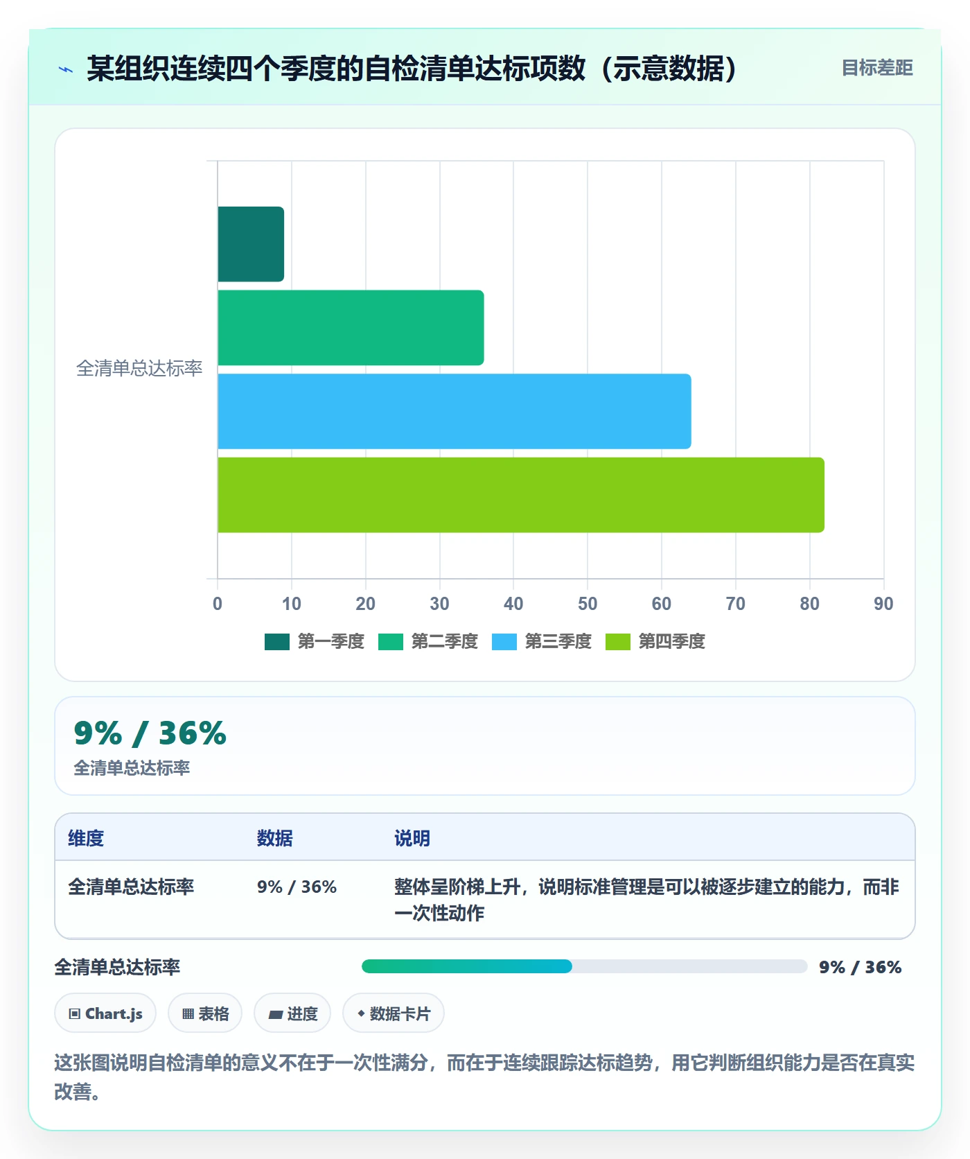 成功标准管理指南:管理层如何做好项目目标,协同管理全流程