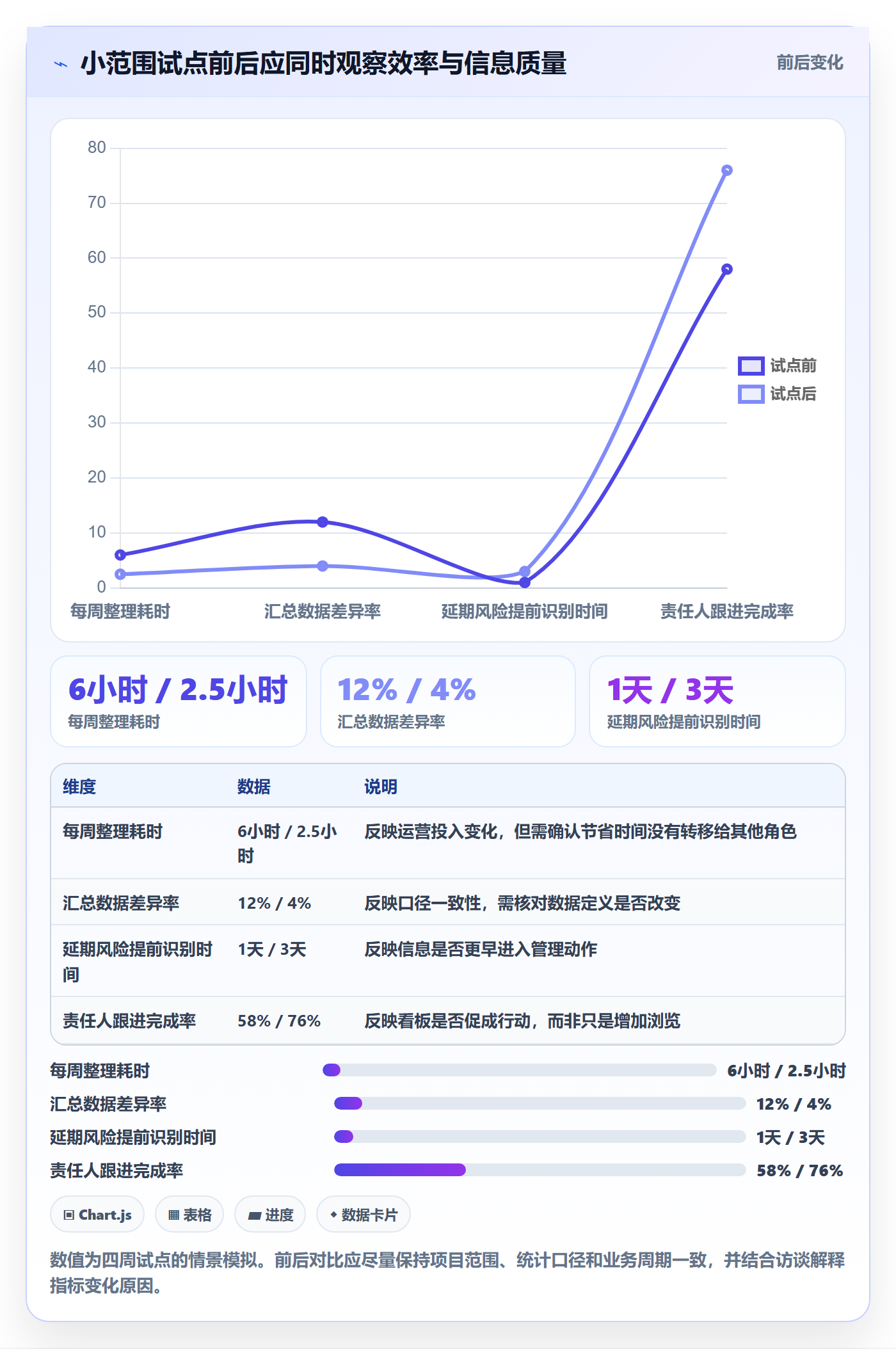 需求分析实操方法：产品经理提升需求管理效率的落地方案方法与模板
