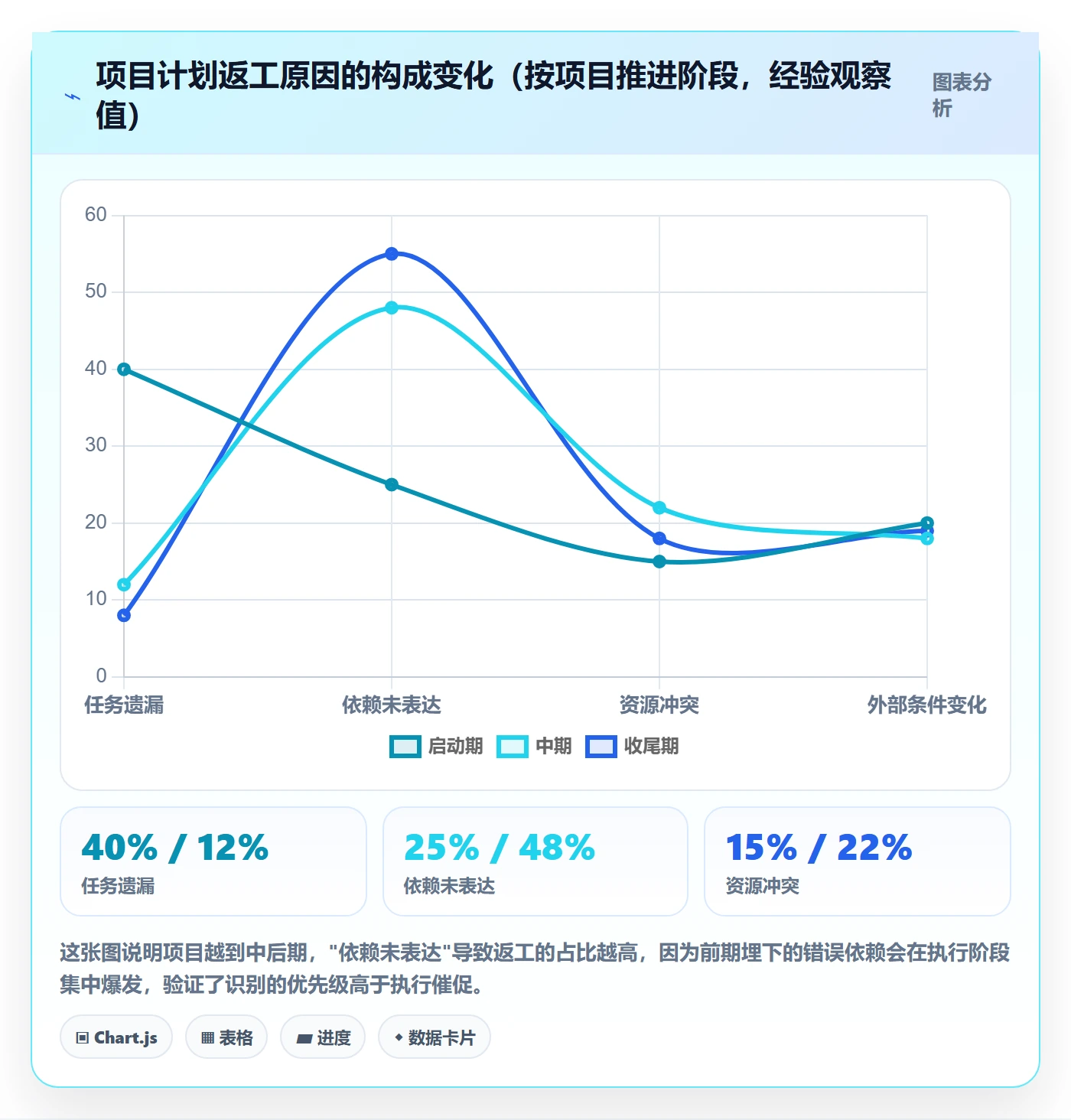 前置任务怎么做?项目负责人入门指南:任务依赖从0到1