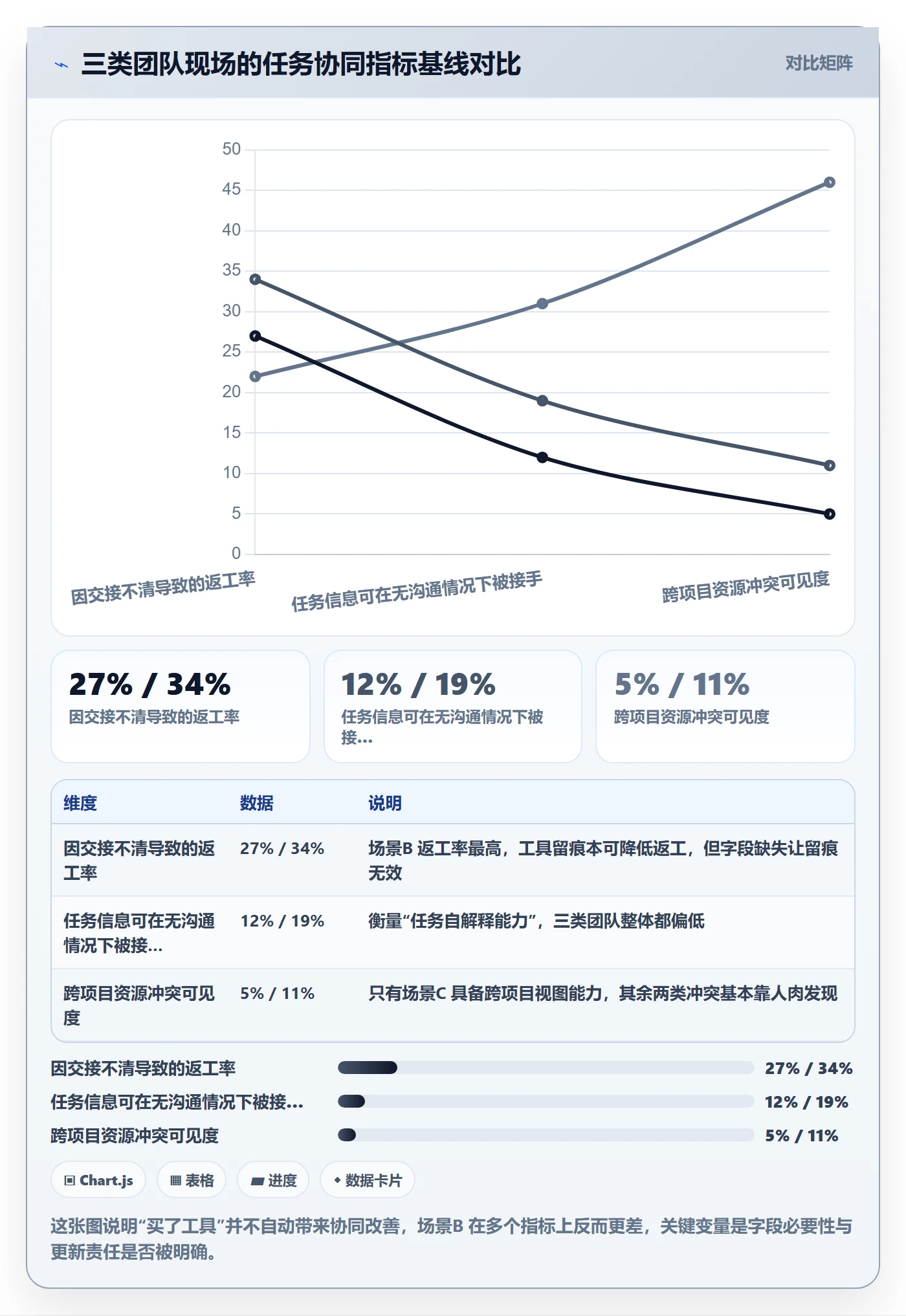 任务怎么做？项目成员协同管理：任务管理从0到1