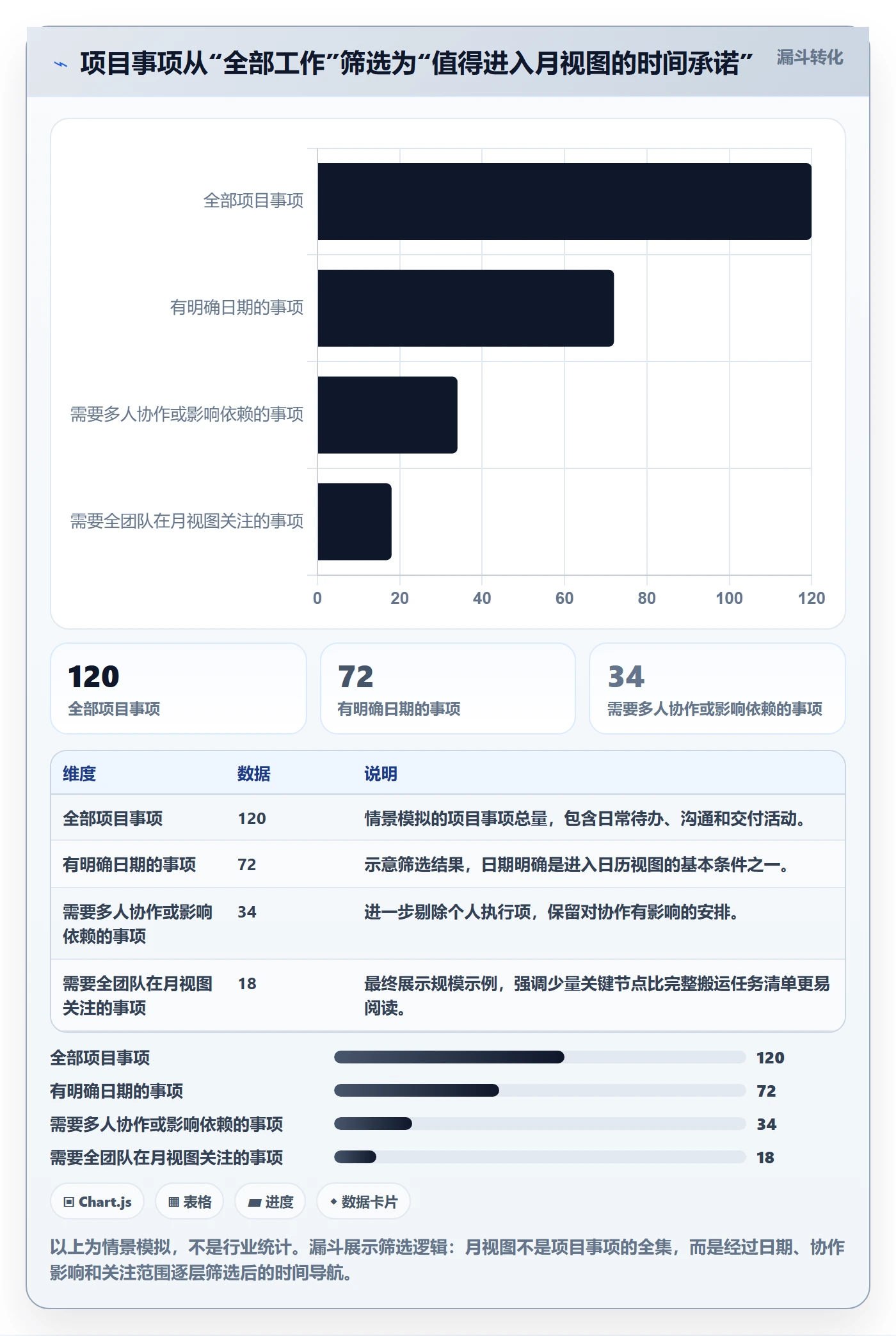 月视图实操方法：项目成员提升日历视图效率的最佳实践方法与模板