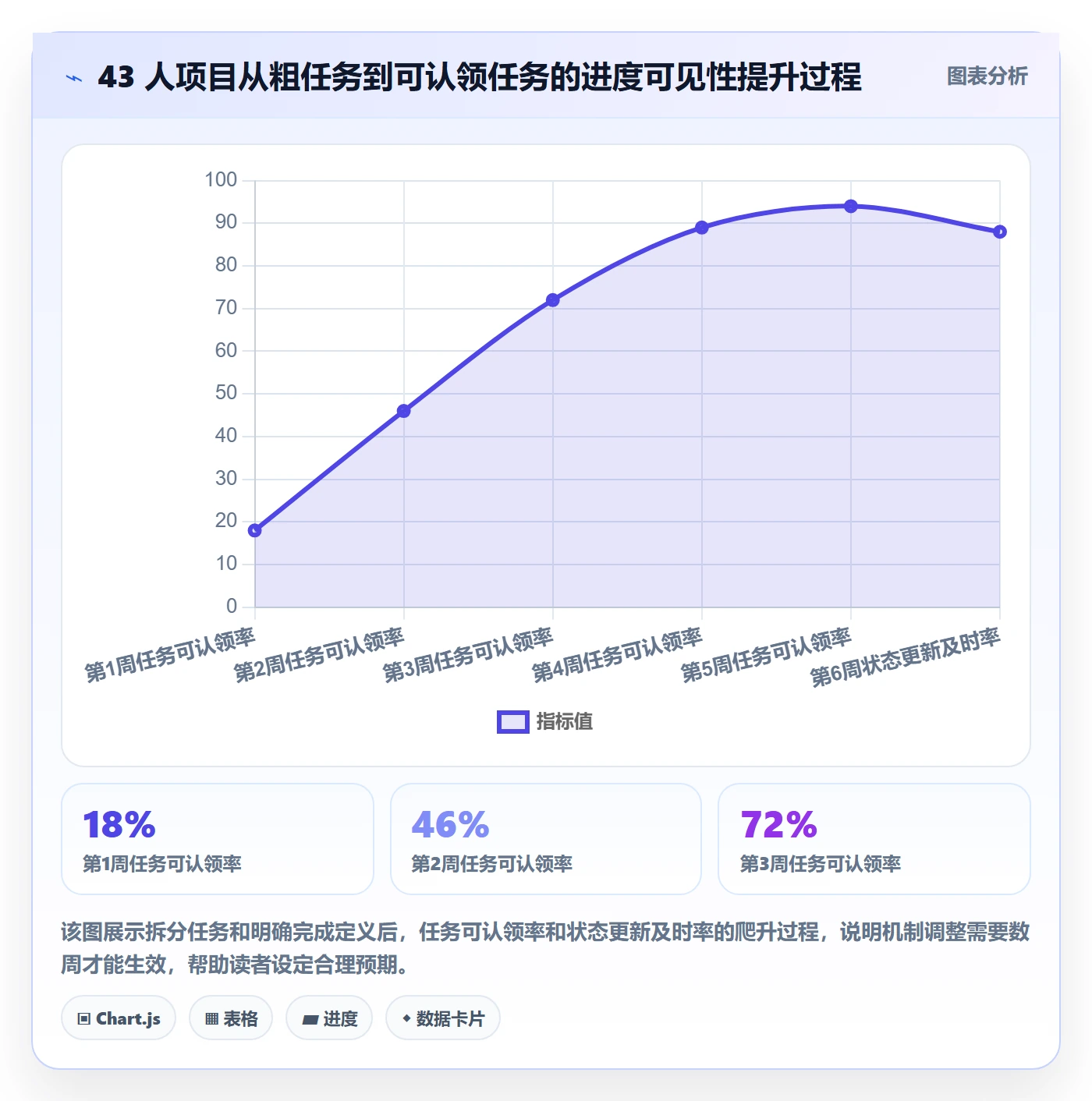 阶段进度落地方案:项目成员开展进度管理的最佳实践案例解析