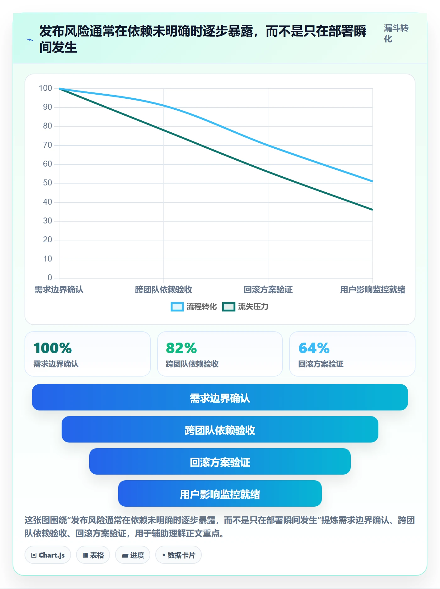 上线计划流程与规范:产品经理发布管理流程优化关键指标