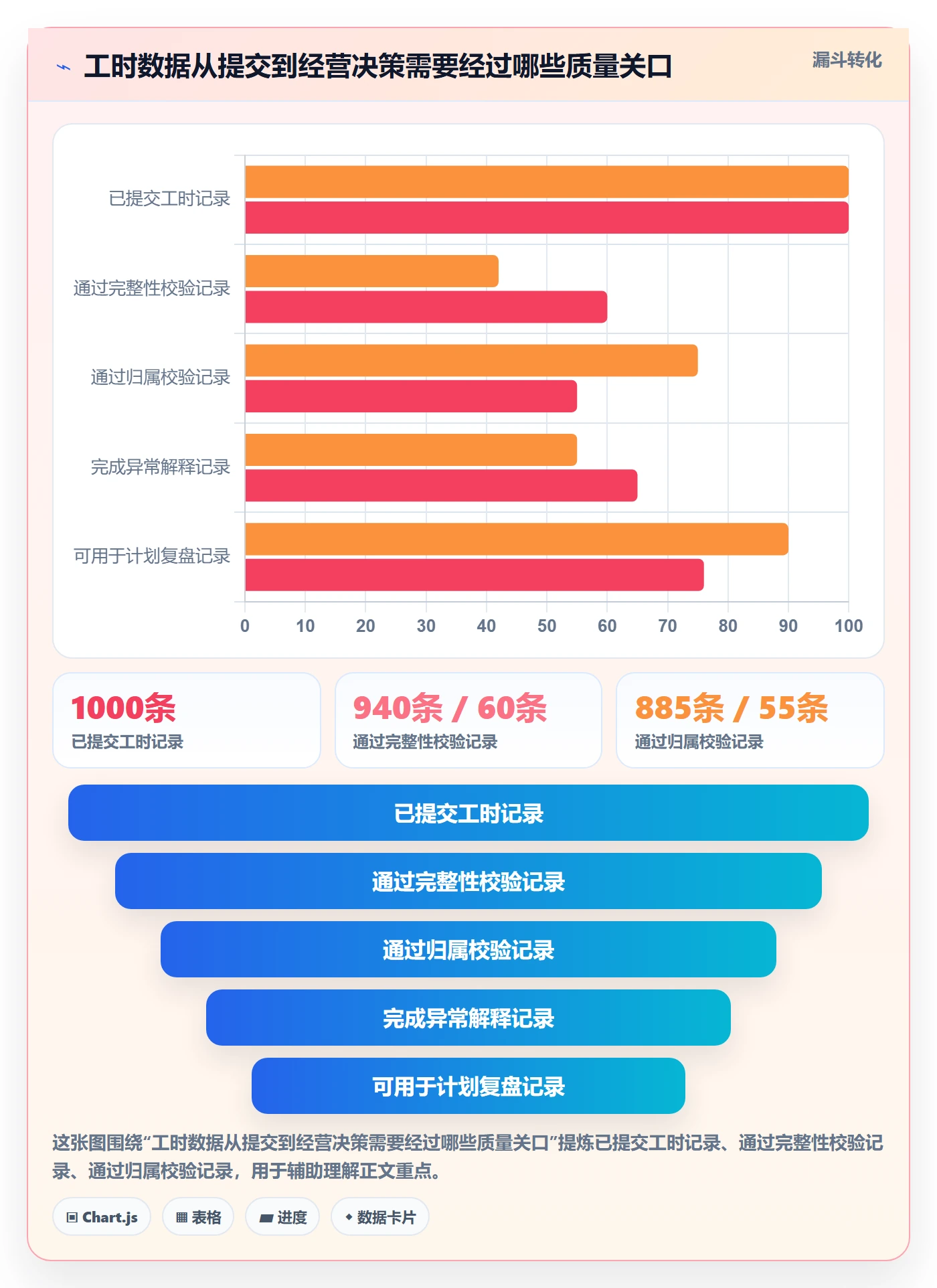工时审核管理指南：企业管理者如何做好工时管理，流程优化全流程