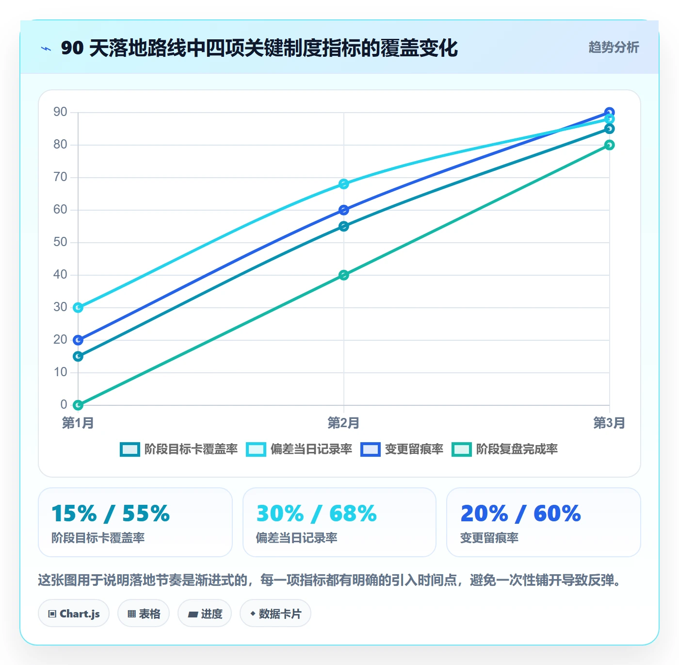 阶段目标实操方法:企业管理者提升项目目标效率的制度设计方法与模板