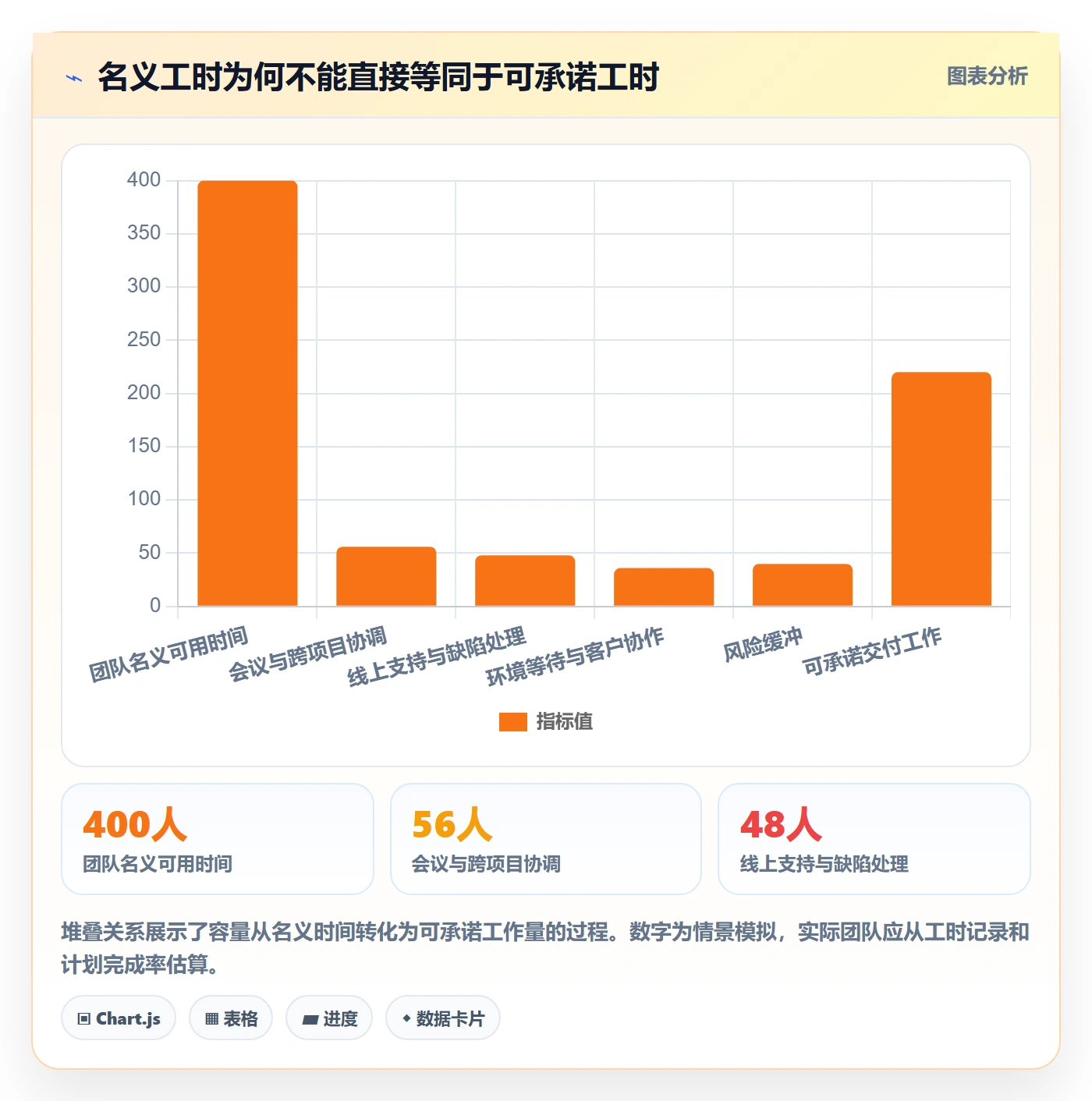 需求优先级实操方法：实施团队提升需求排期效率的风险控制方法与模板