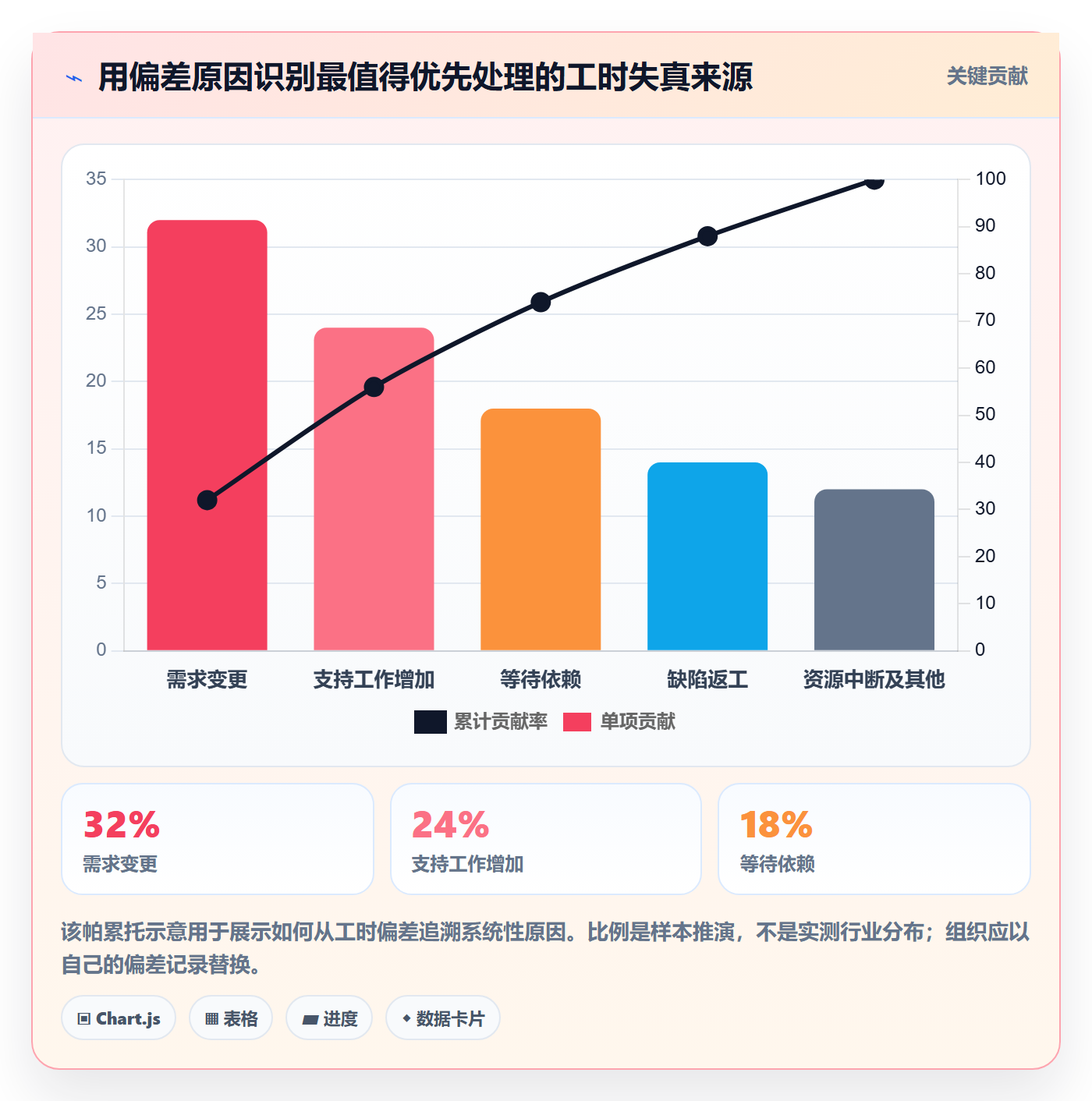 人力资源计划可用工时教程:PMO风险控制,避坑指南