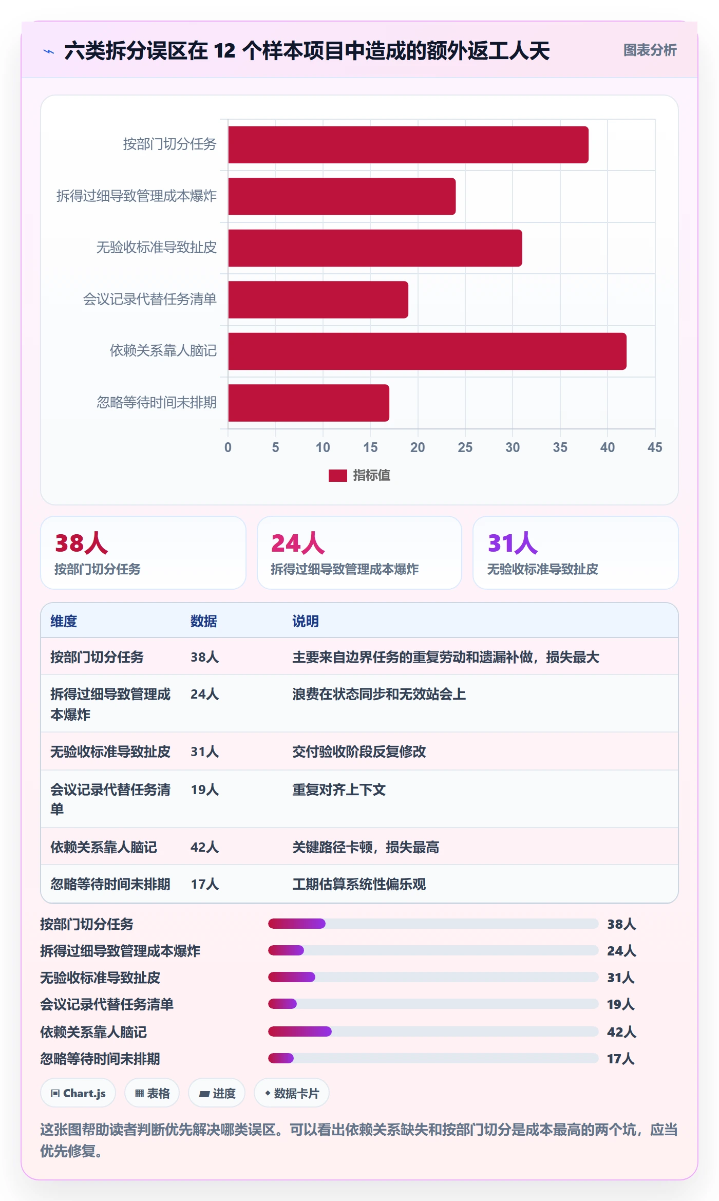 任务拆分管理方法大全:跨部门团队任务管理落地方案落地清单