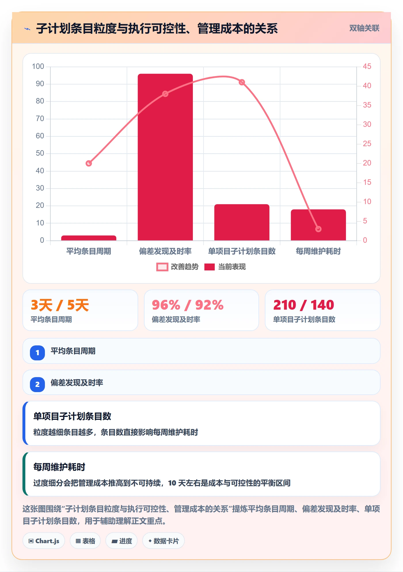 项目规划如何做好子计划?实施团队风险控制与操作步骤