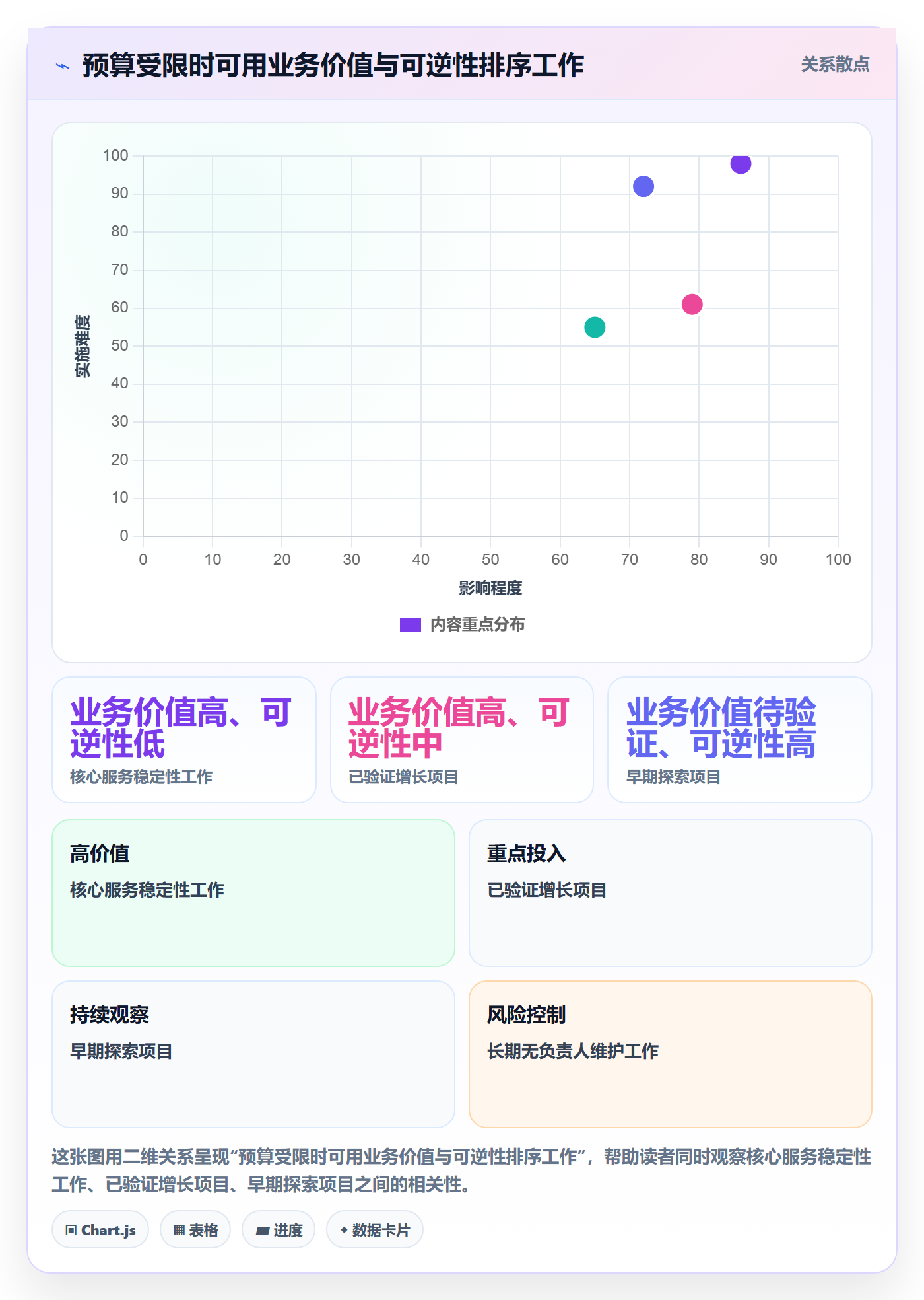 人力成本怎么做？研发团队落地方案：成本管理从0到1