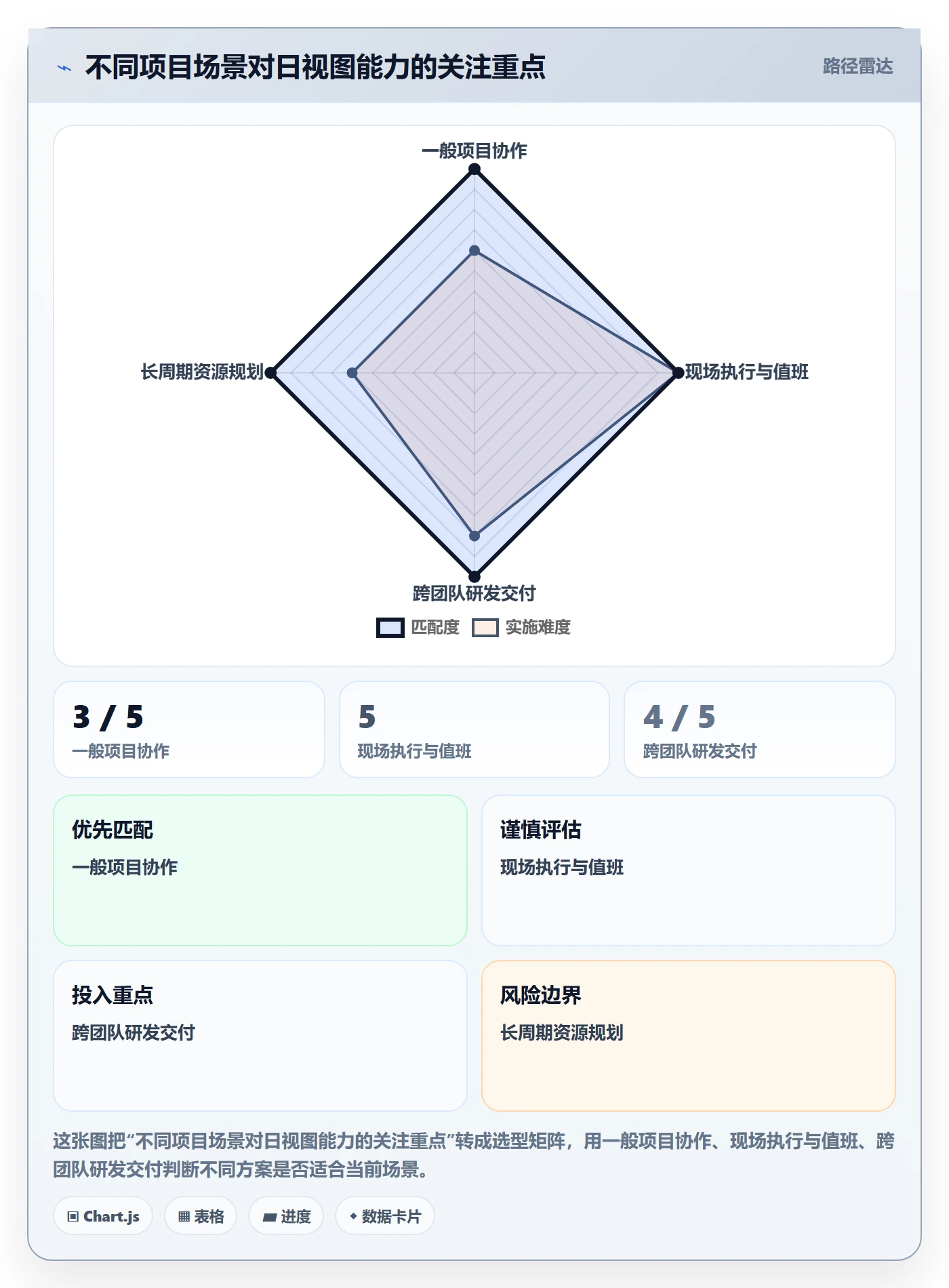日视图最佳实践:项目成员日历视图入门指南,常见问题