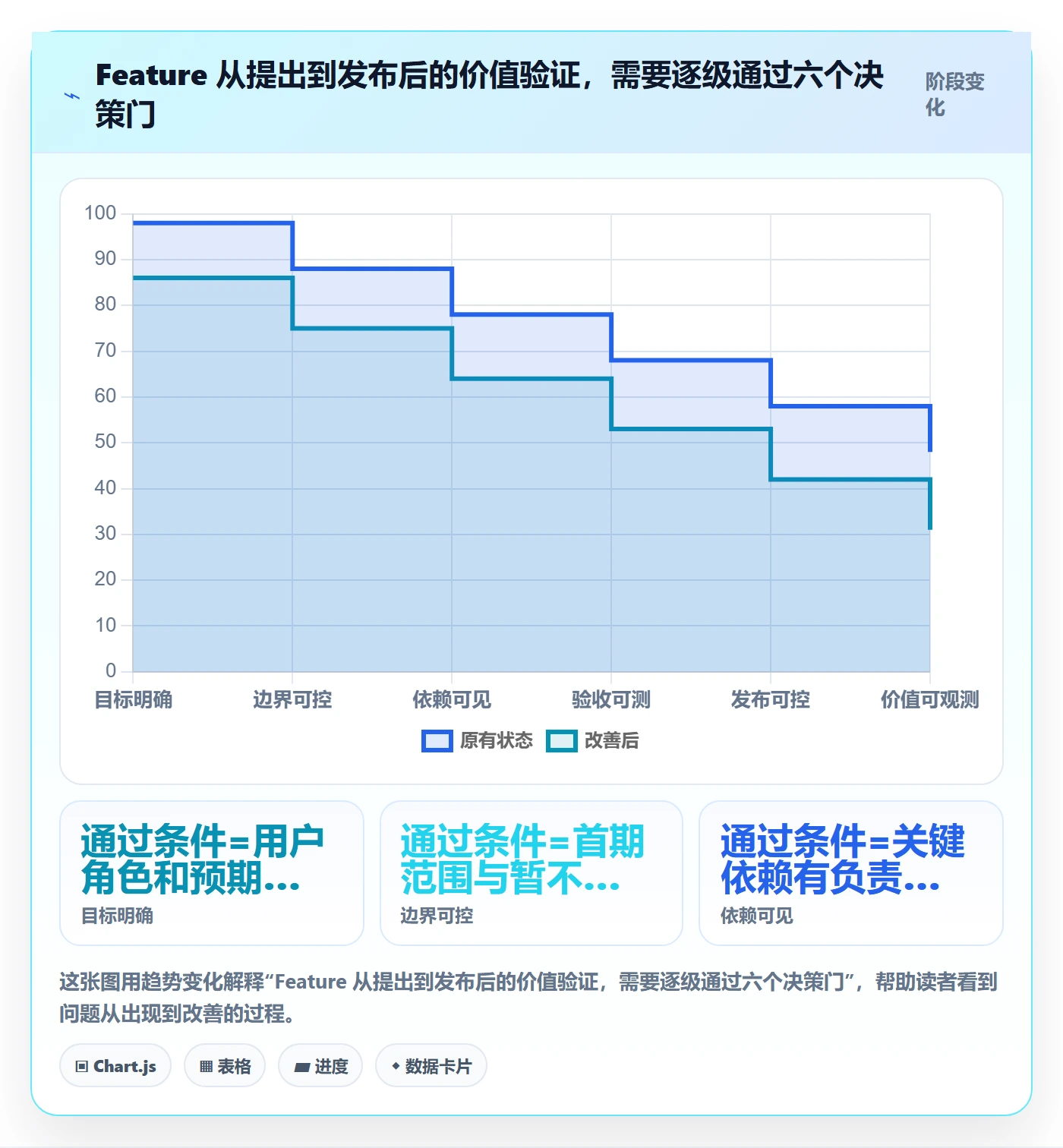 敏捷项目Feature教程:跨部门团队入门指南,避坑指南