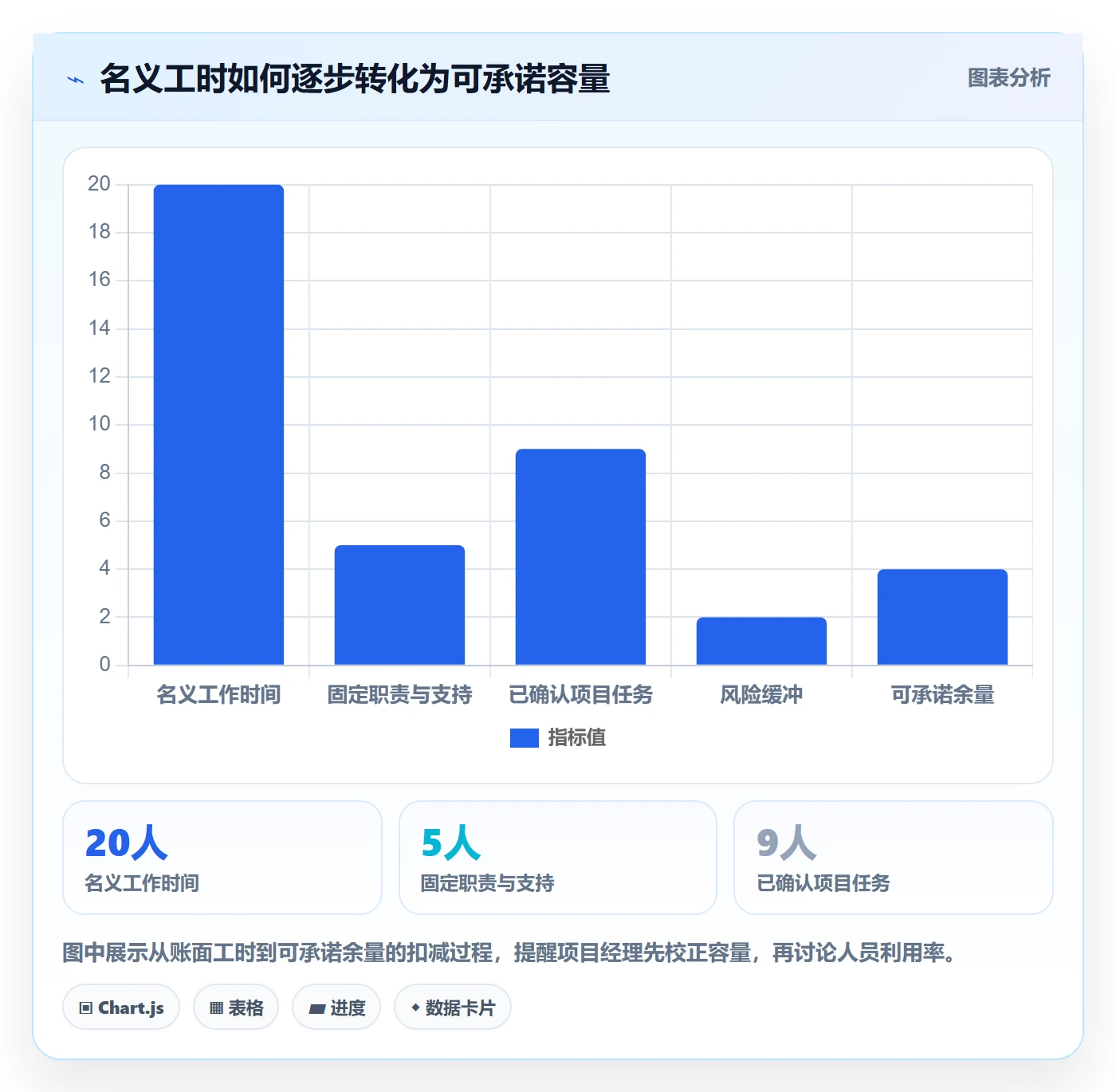 资源池管理指南：项目经理如何做好资源管理，风险控制全流程