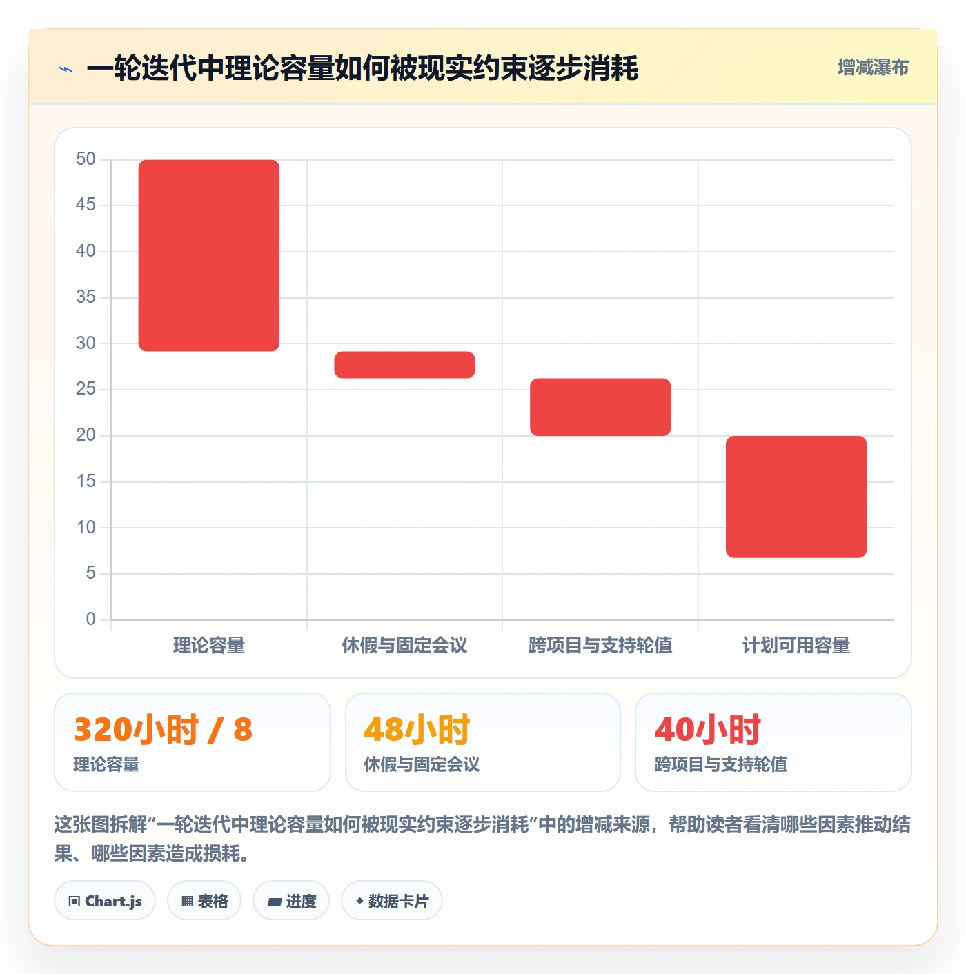 迭代规划怎么做？项目成员实操方法：需求排期从0到1