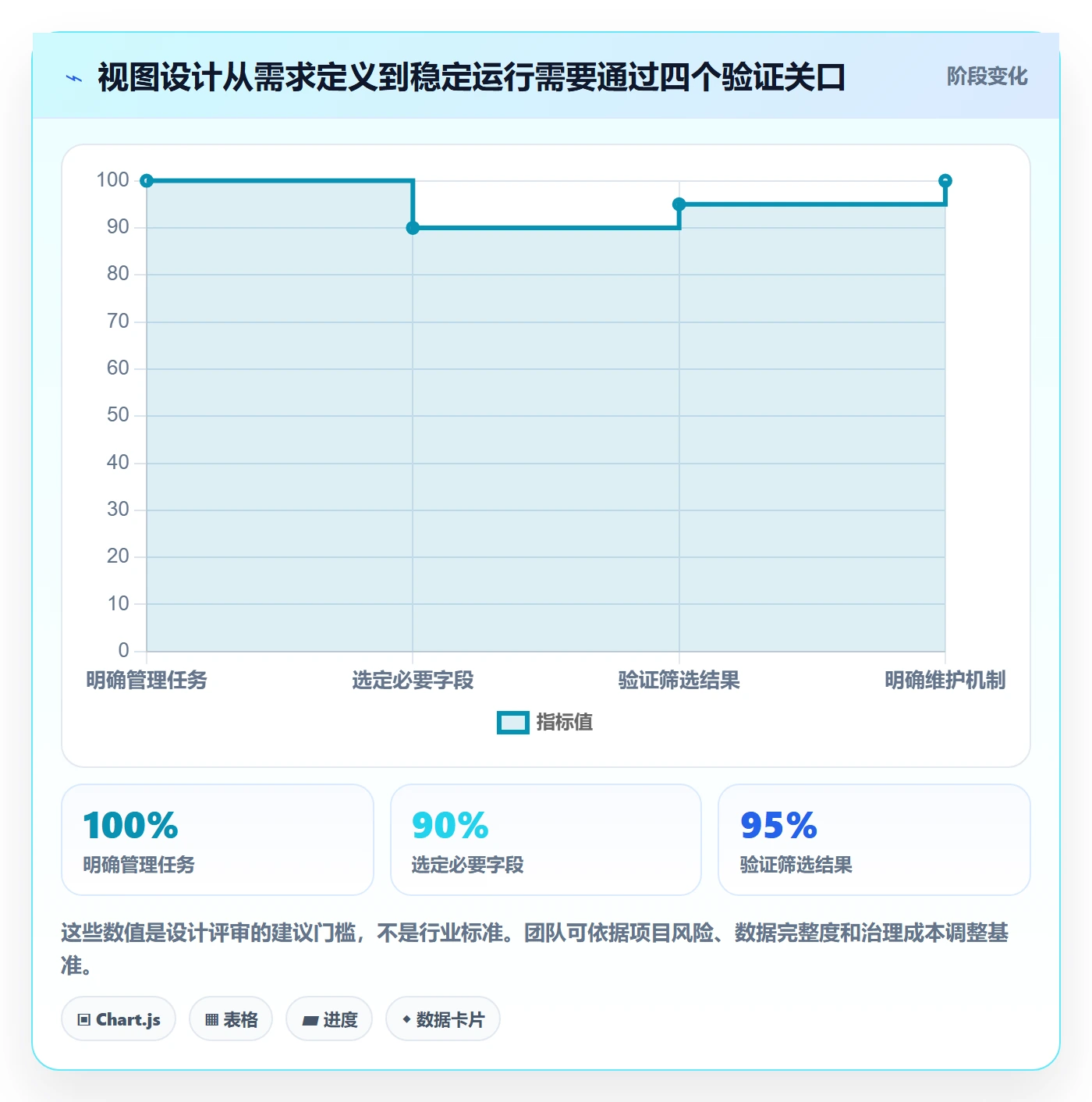 筛选管理方法大全:项目经理列表视图最佳实践落地清单