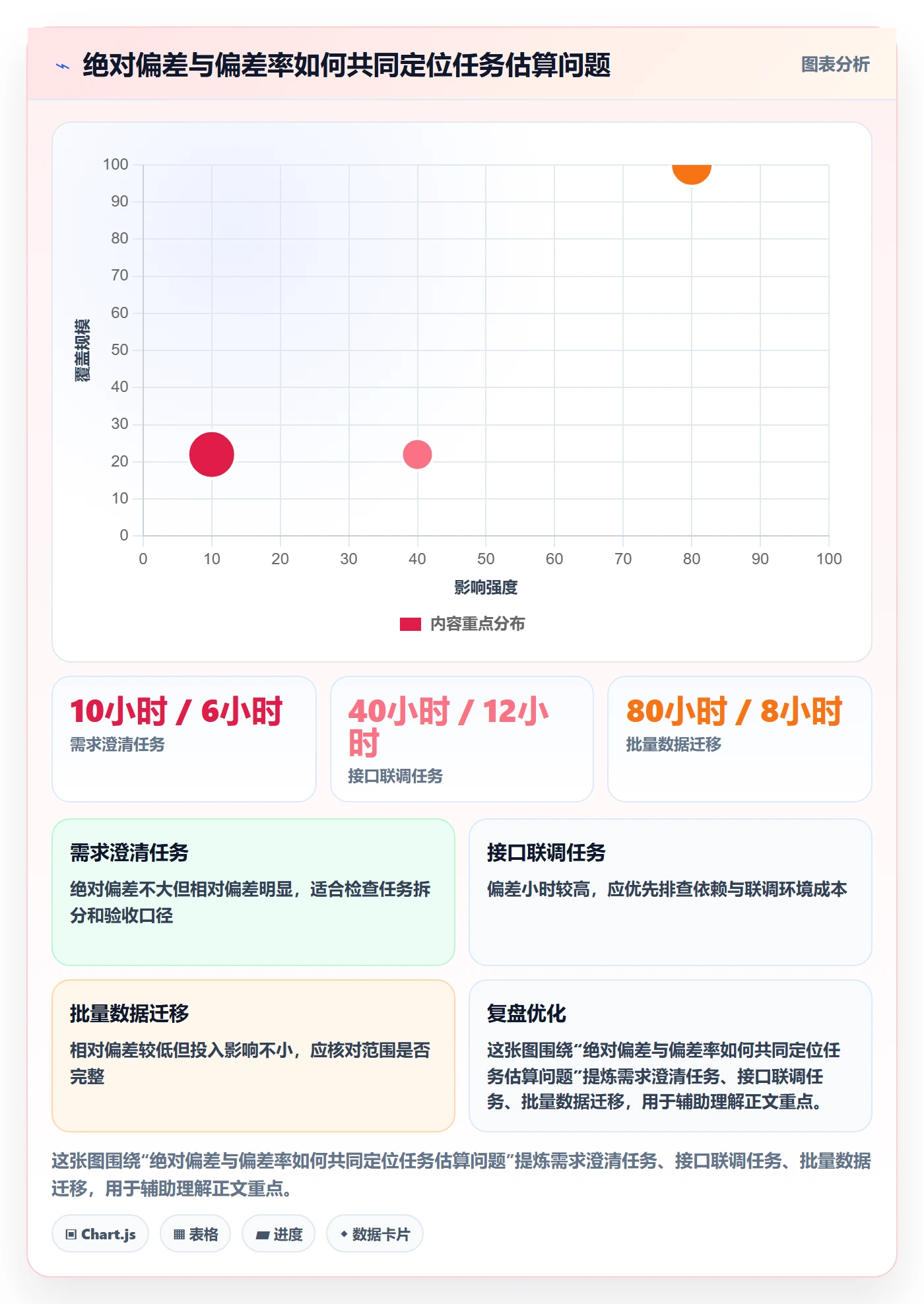 实际工时实操方法：项目经理提升工时管理效率的入门指南方法与模板