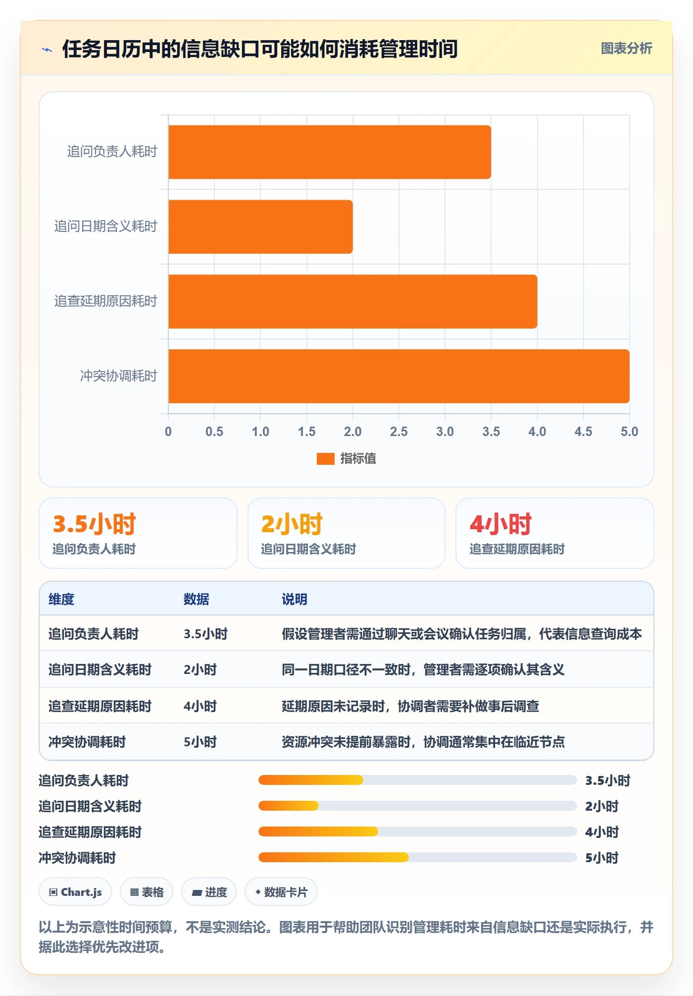 日历视图任务日历全流程:管理层实操方法与一文讲清