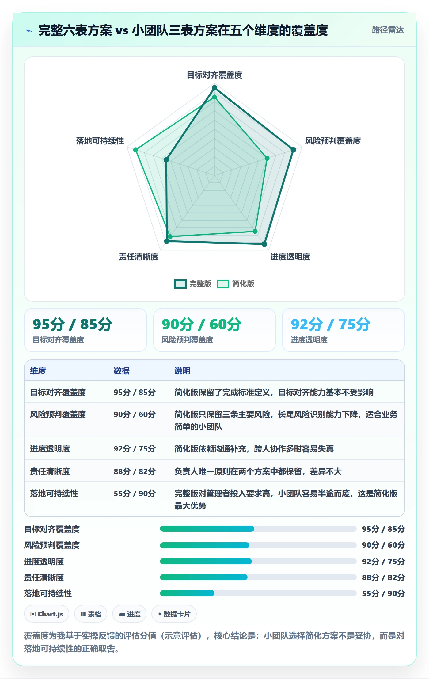 完成实操方法：企业管理者提升任务执行效率的风险控制方法与模板