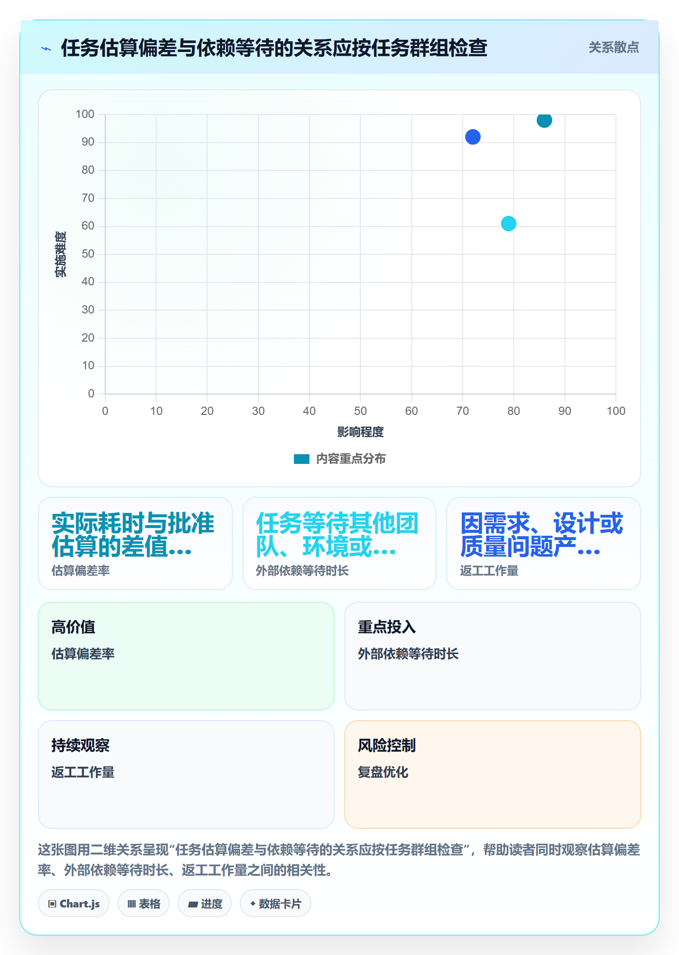 延期管理如何做好延期分析？研发团队制度设计与操作步骤