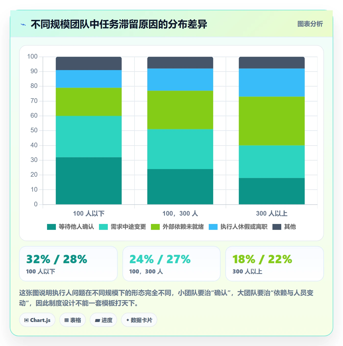 任务管理如何做好执行人？产品经理制度设计与操作步骤
