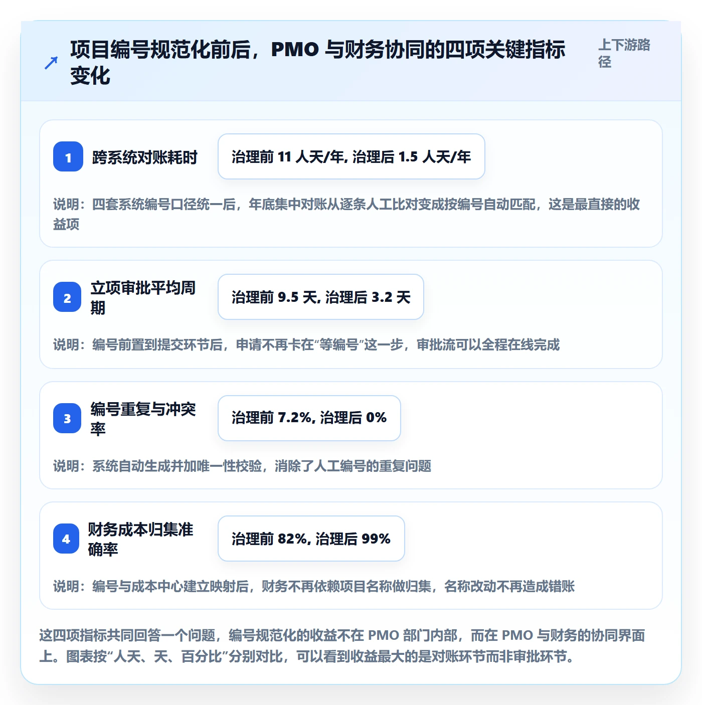 项目立项项目编号教程：PMO入门指南，避坑指南
