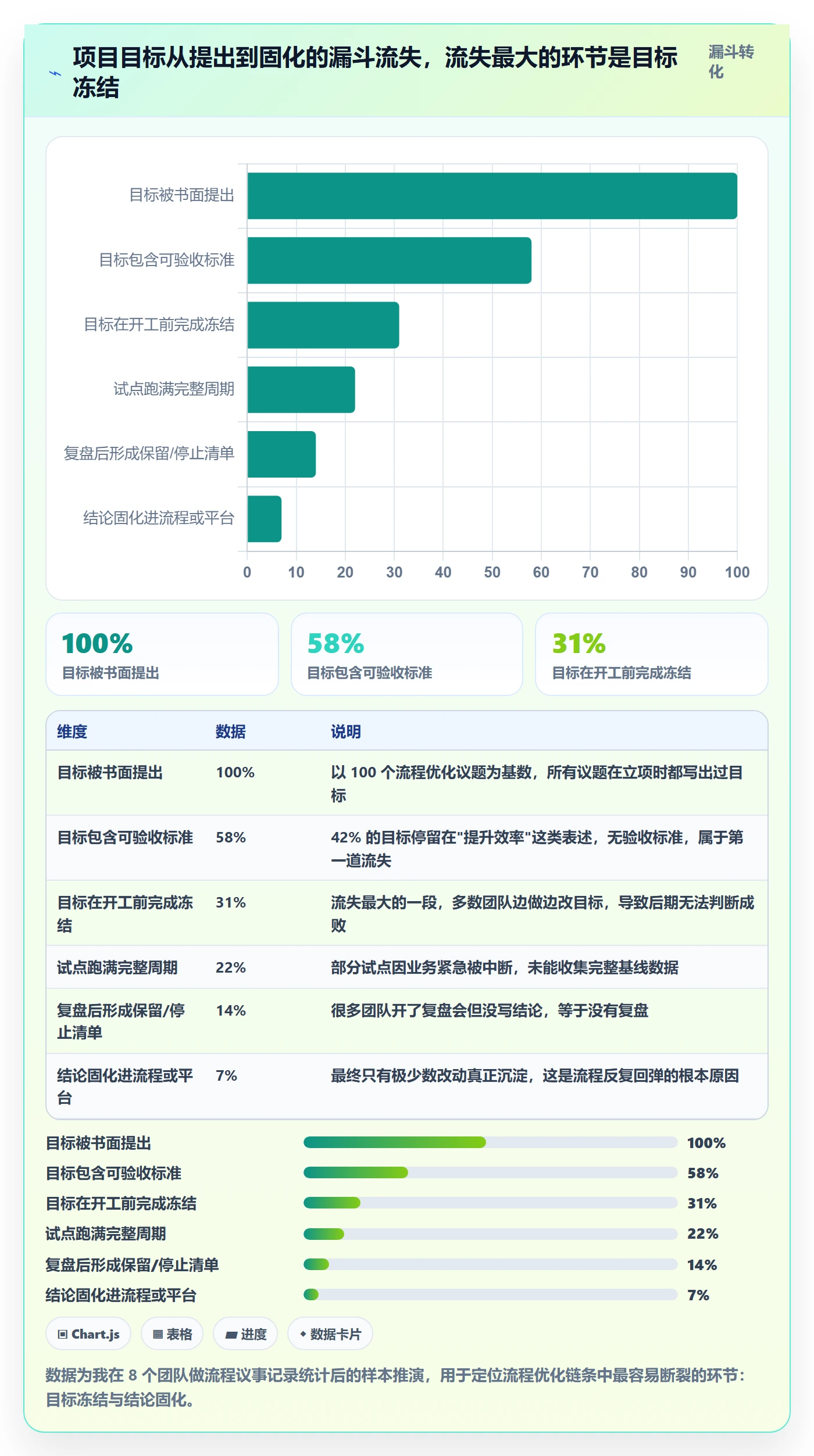 项目目标项目目标教程:研发团队流程优化,避坑指南