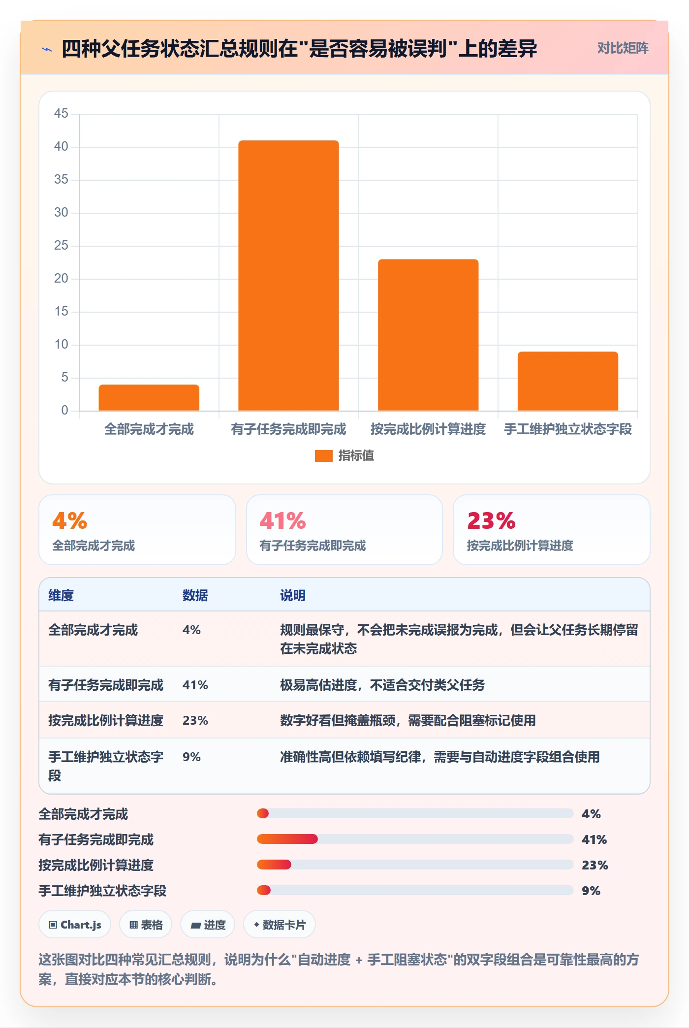 父任务实操方法:企业管理者提升任务管理效率的实操方法方法与模板