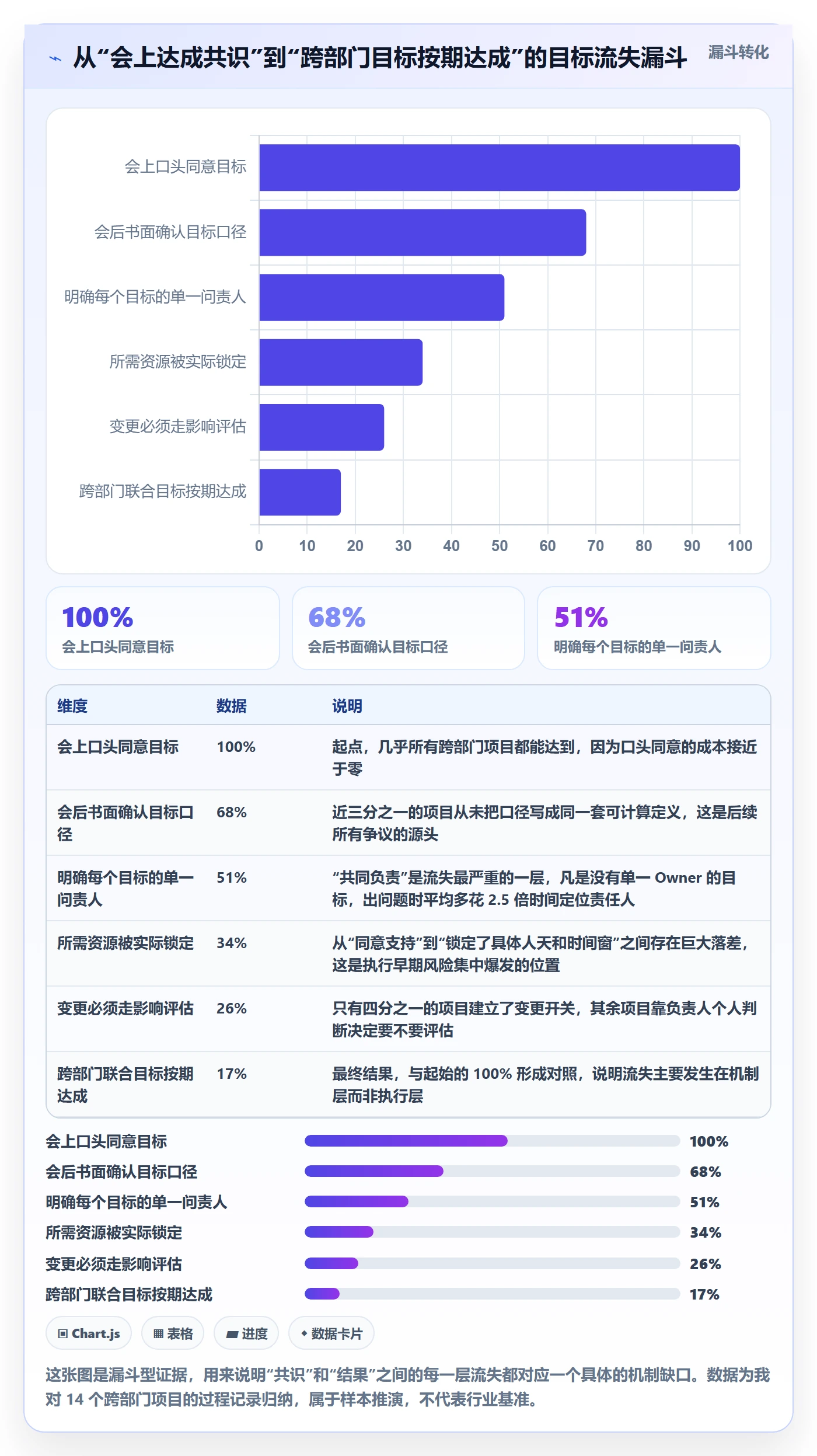 目标对齐最佳实践:跨部门团队项目目标风险控制,常见问题