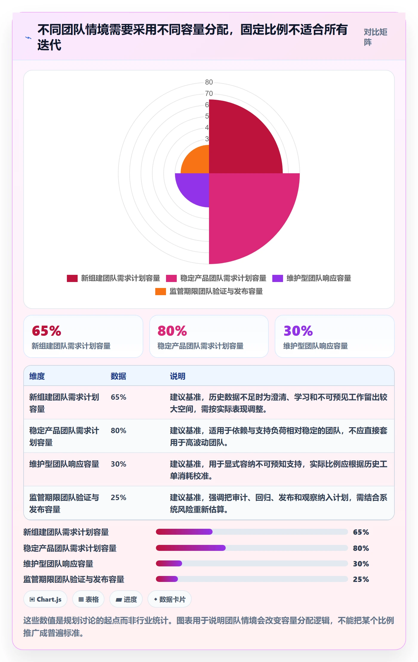 迭代规划最佳实践:企业管理者需求排期实操方法,常见问题