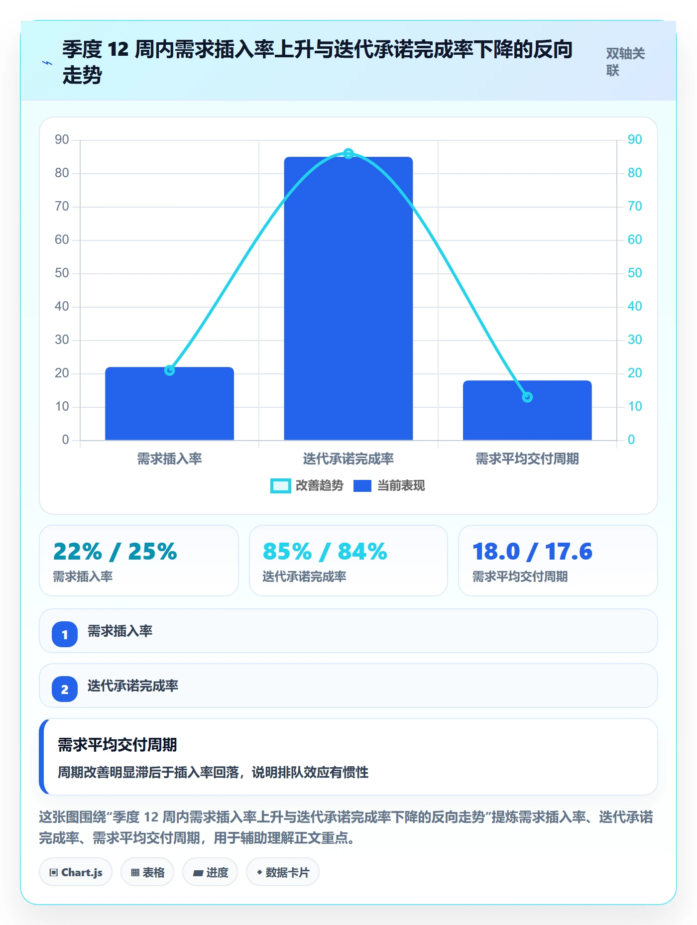 目标进度落地方案:研发团队开展项目目标的数据分析案例解析