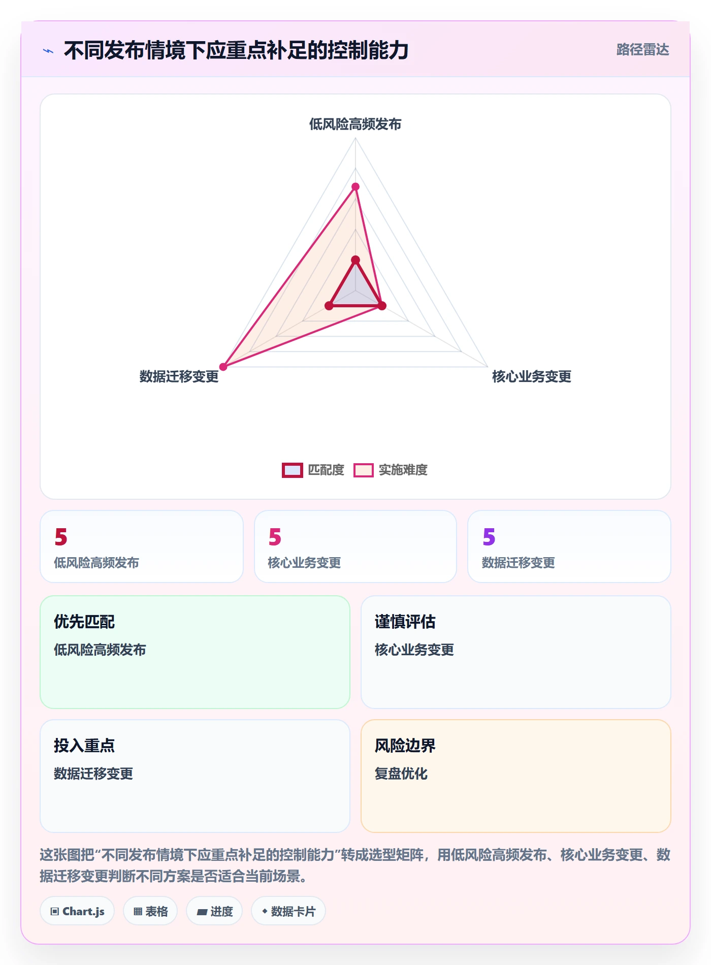 发布审批怎么做?实施团队数据分析:发布管理从0到1