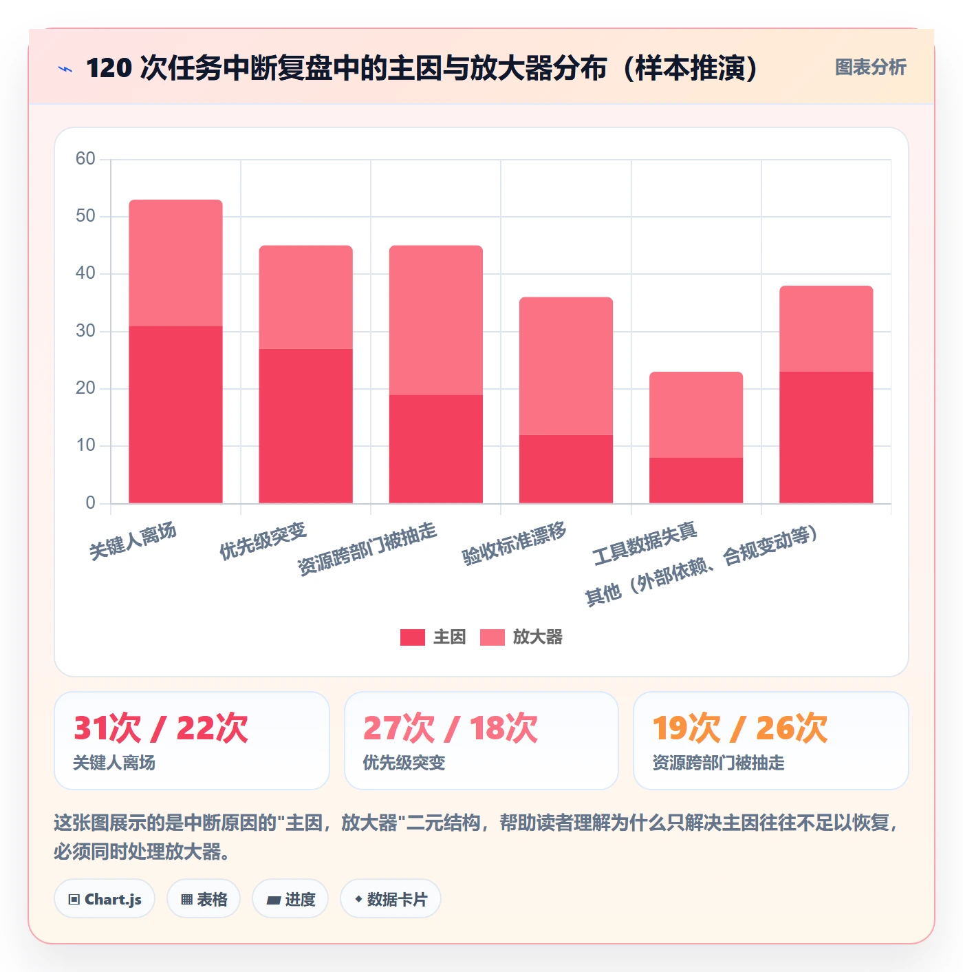 任务执行恢复全流程:管理层协同管理与一文讲清